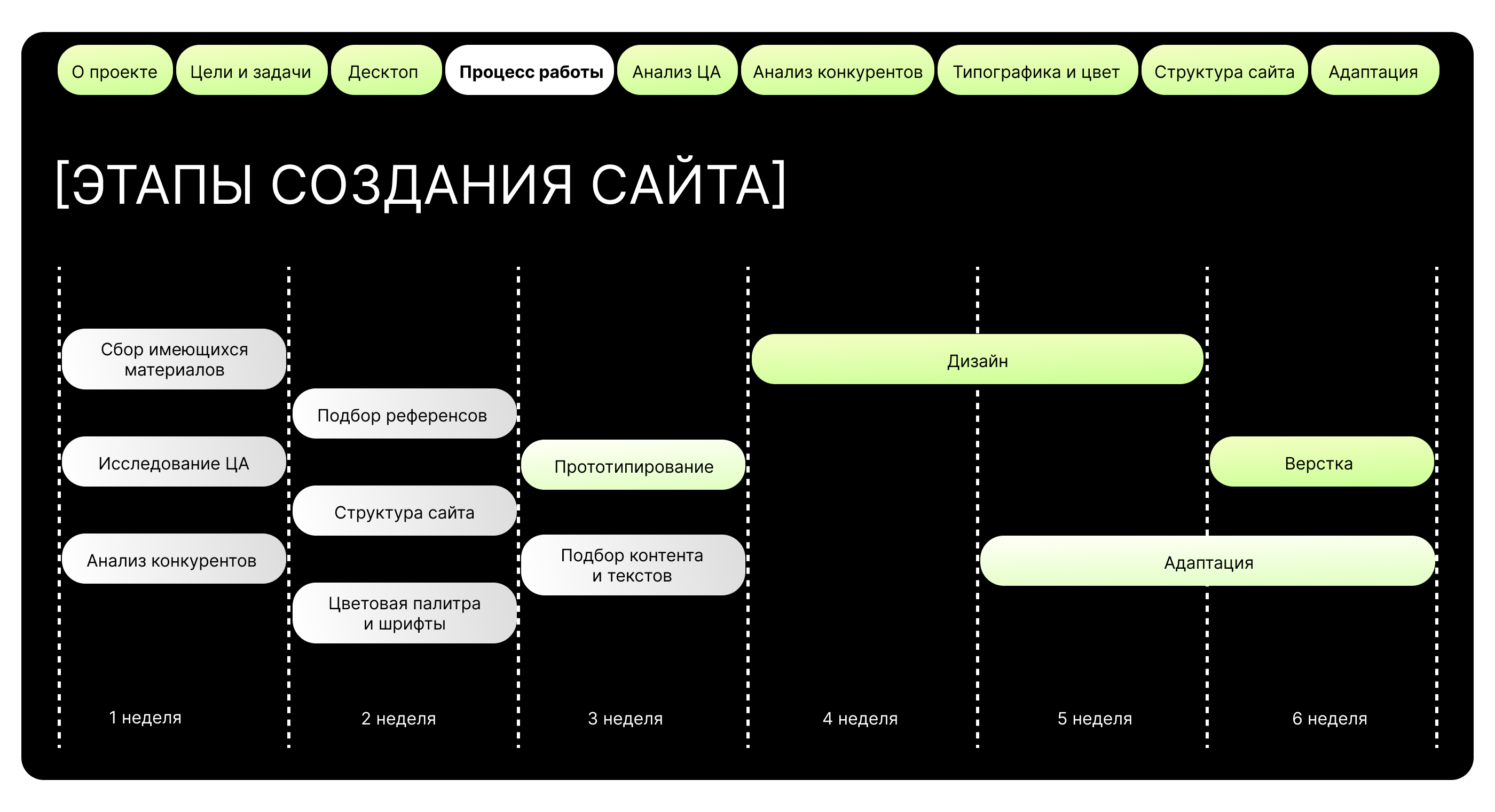 Студия пилатеса Harmony Flow — Изображение №5 — Интерфейсы на Dprofile