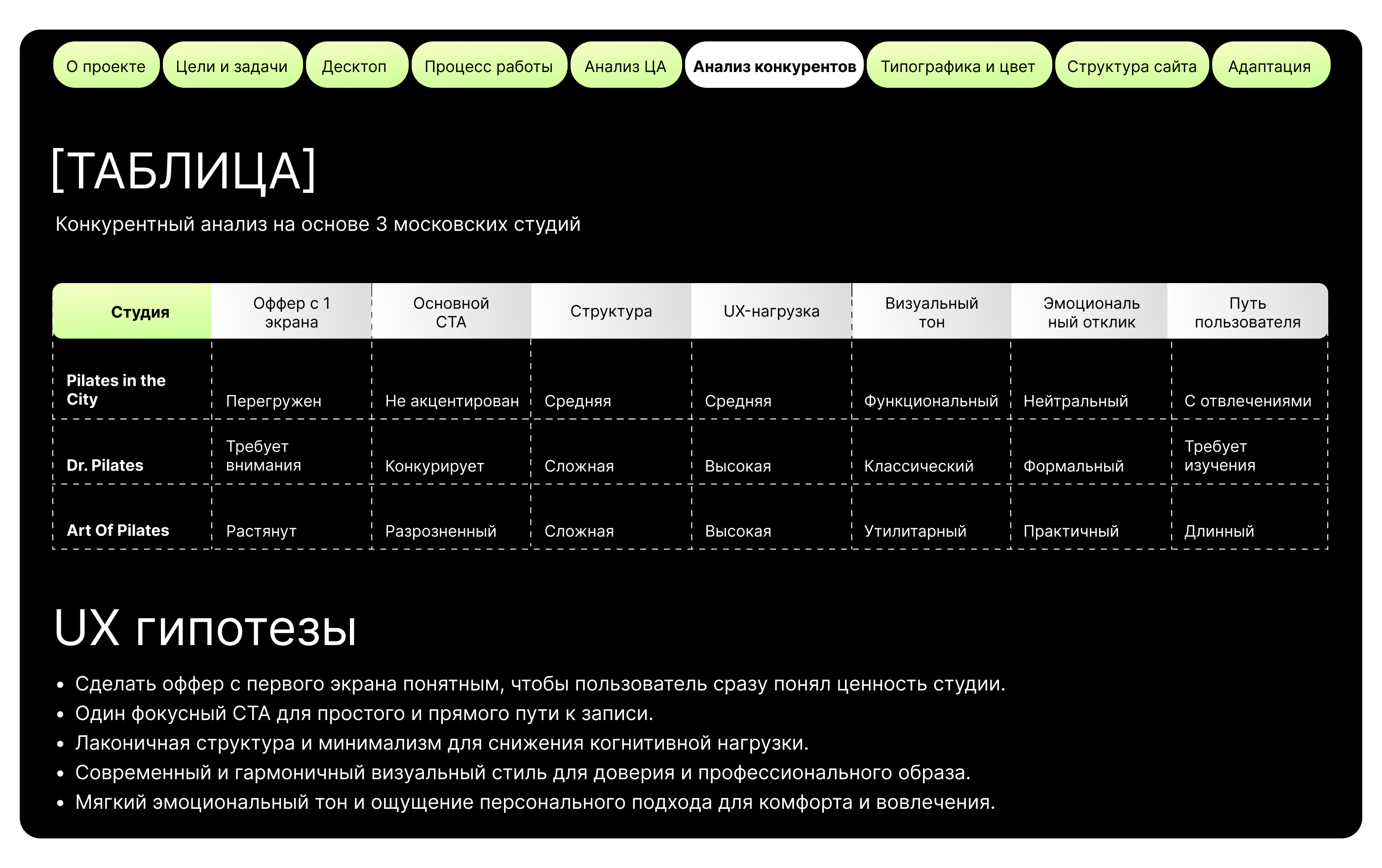 Студия пилатеса Harmony Flow — Изображение №8 — Интерфейсы на Dprofile