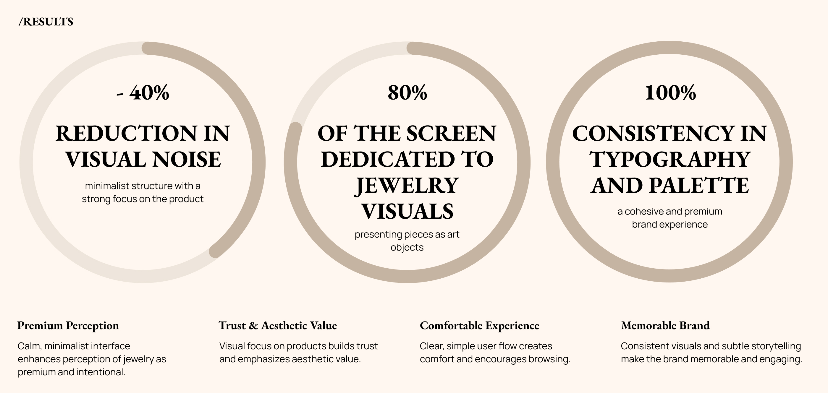 Website for Aureline jewelry boutique — Изображение №12 — Интерфейсы на Dprofile