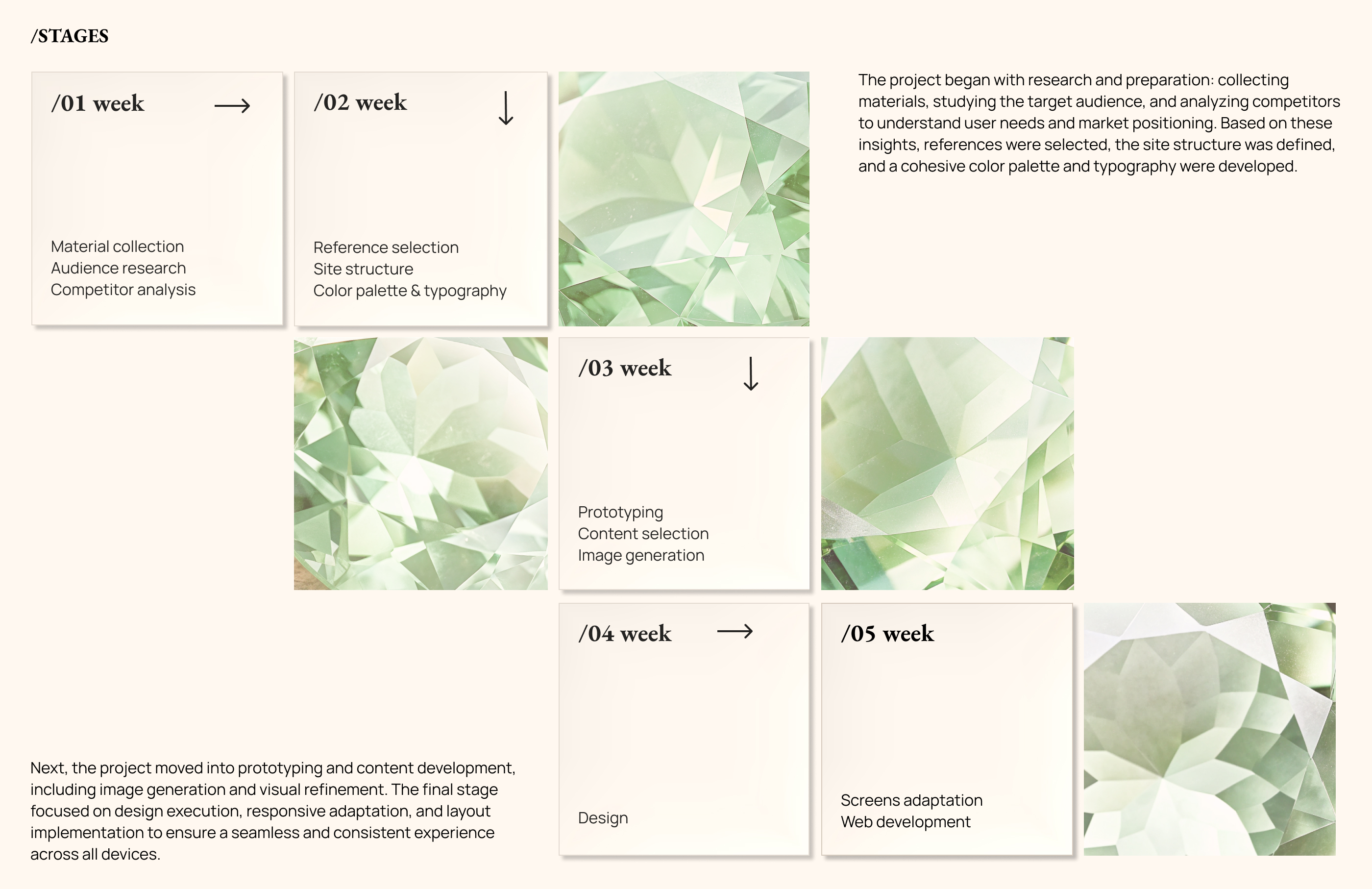 Website for Aureline jewelry boutique — Изображение №5 — Интерфейсы на Dprofile