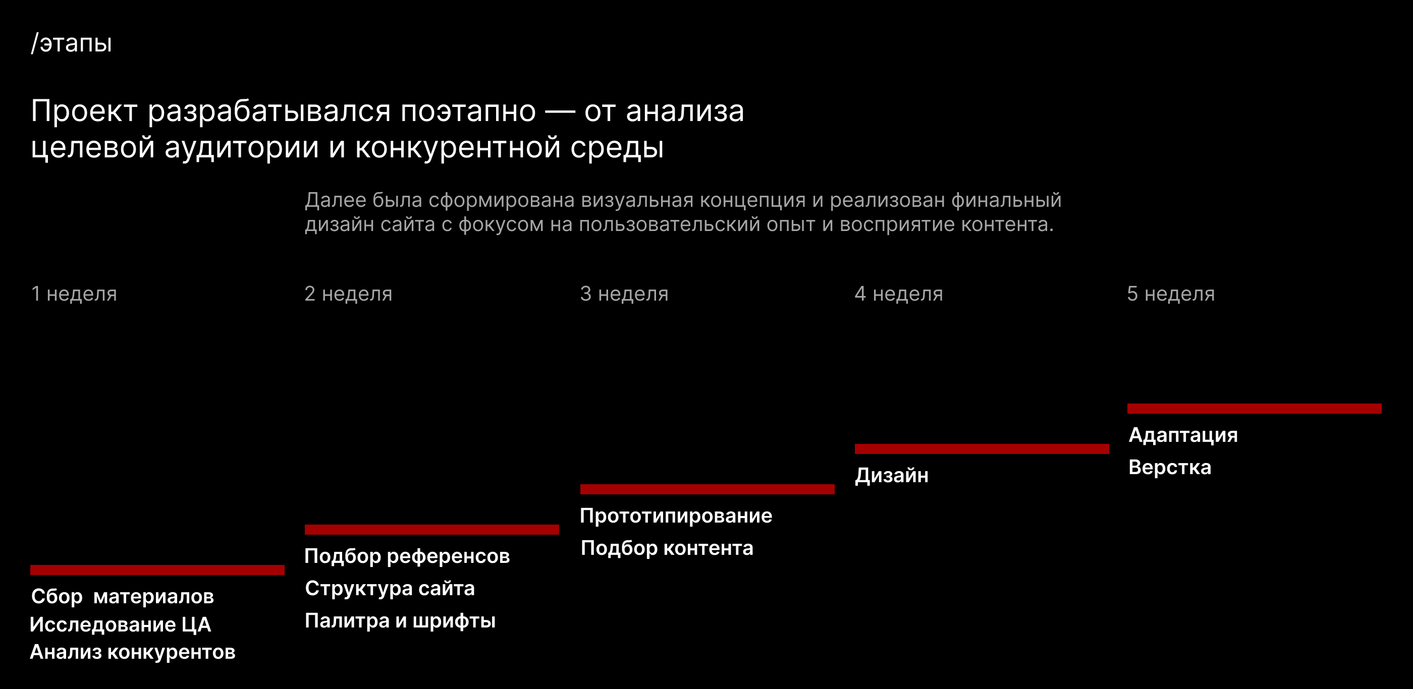 Сайт портфолио для фотографа/portfolio for a photographer — Изображение №4 — Интерфейсы на Dprofile