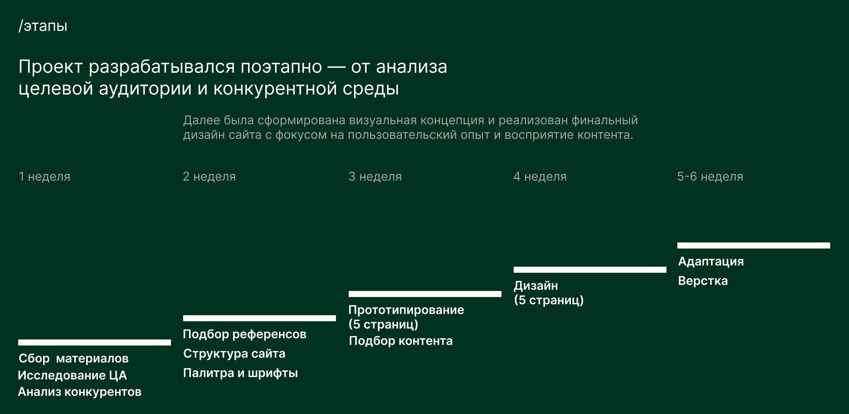 Сайт для агенства недвижимости — Изображение №5 — Интерфейсы на Dprofile