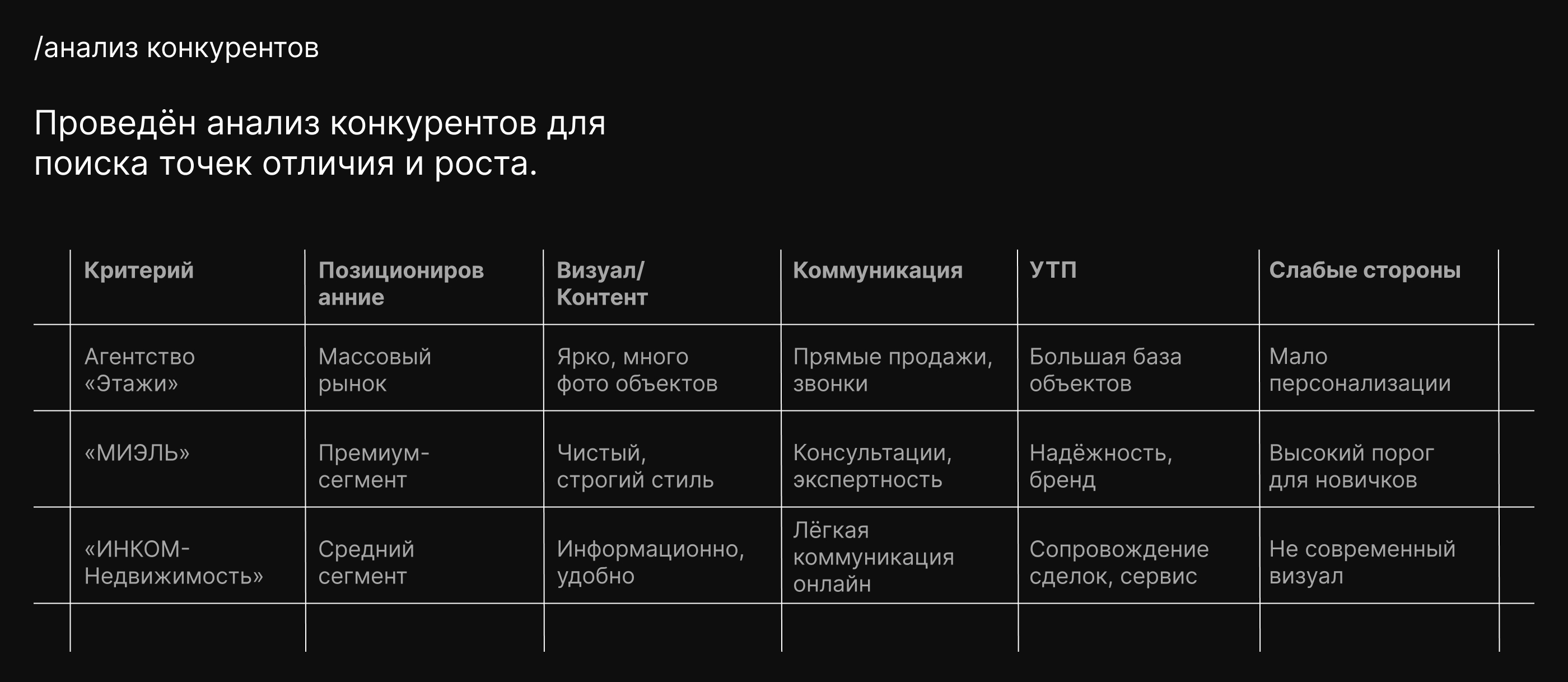 Сайт для агенства недвижимости — Изображение №8 — Интерфейсы на Dprofile