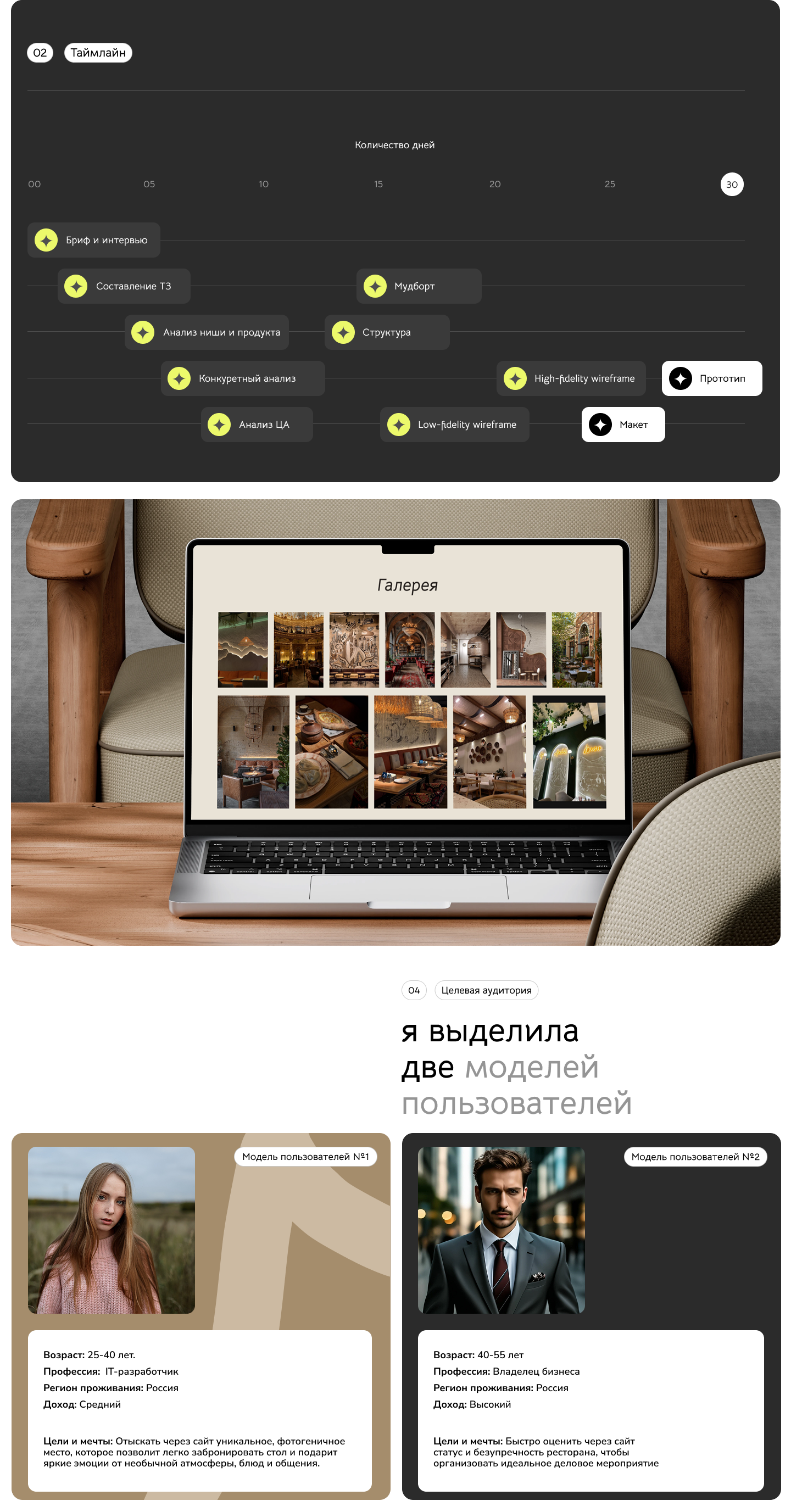 website design for restaurants — Изображение №2 — Интерфейсы на Dprofile
