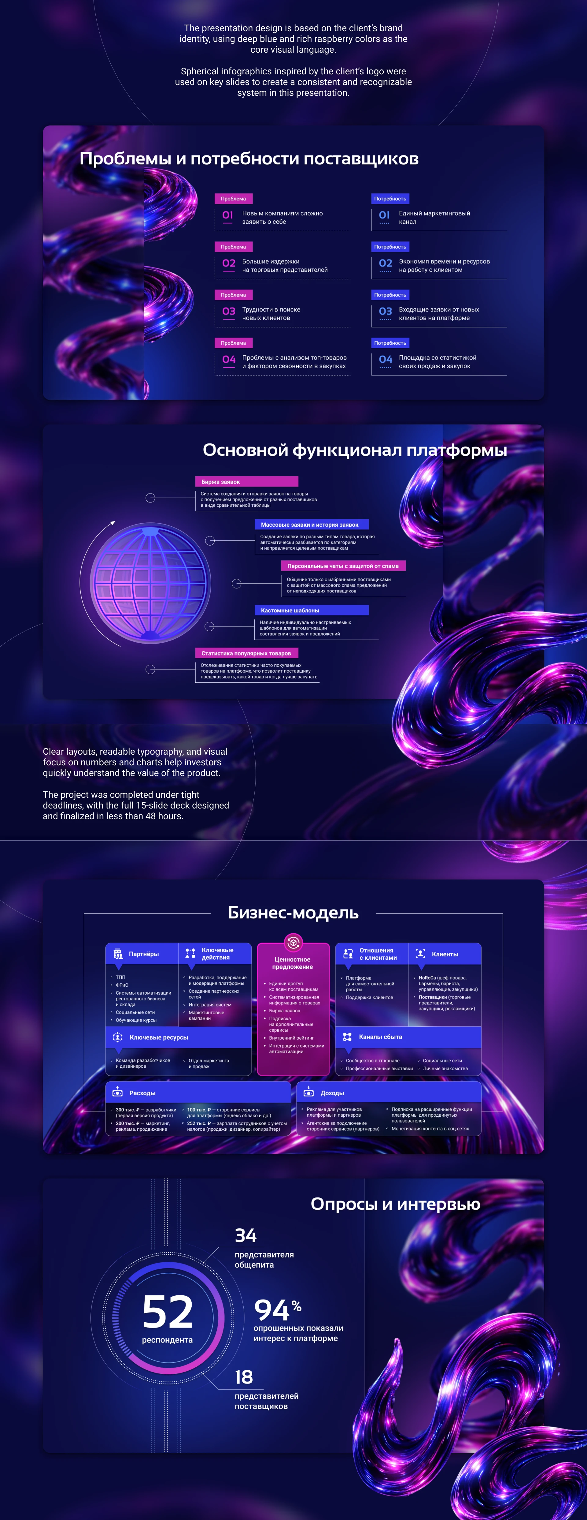 Pitch deck | FoodTech startup — Изображение №5 — Графика, Маркетинг на Dprofile