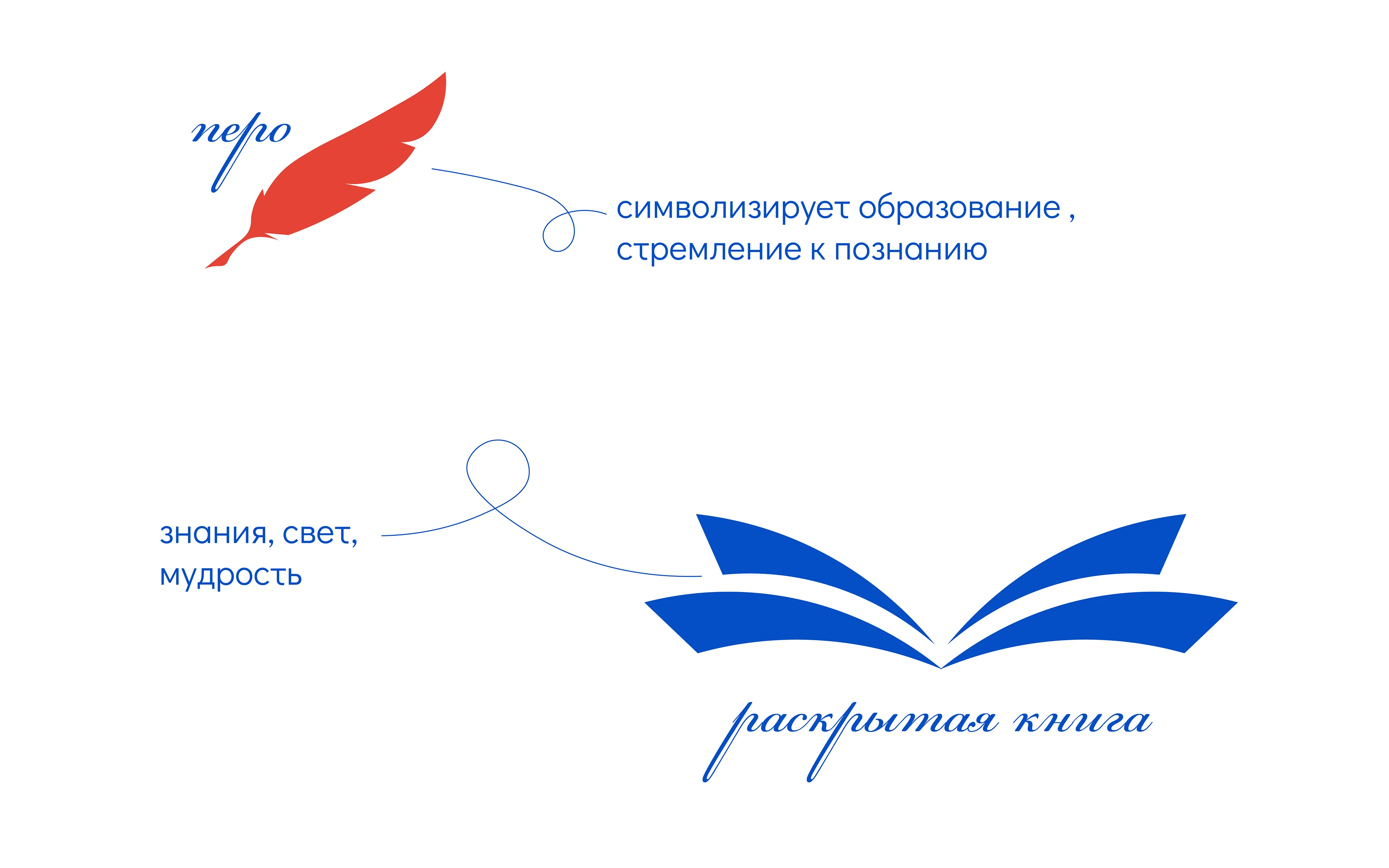 Гаспринская школа №1 — Изображение №4 — Брендинг на Dprofile