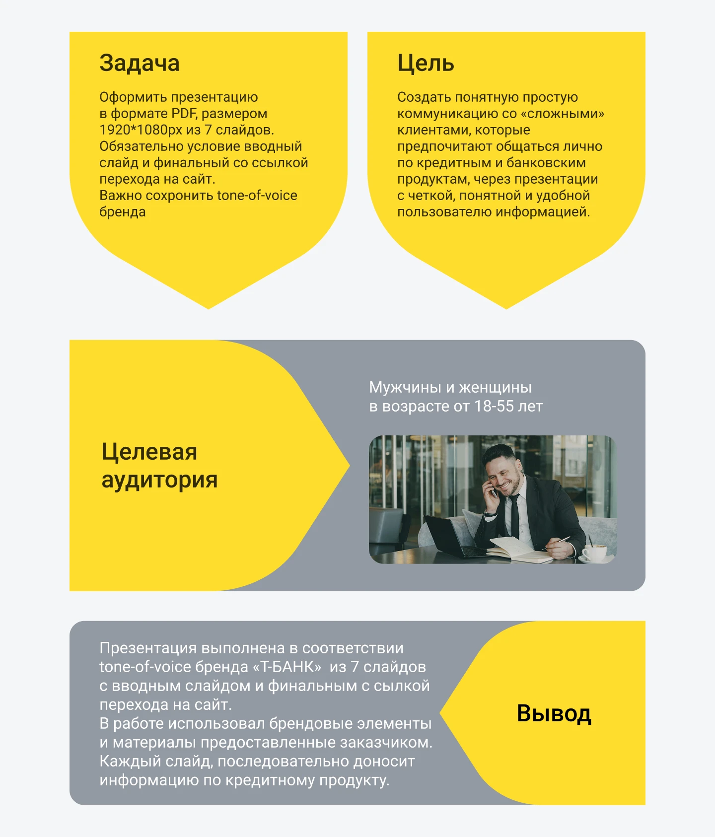 Дизайн презентации Т-Банк — Изображение №2 — Интерфейсы, Маркетинг на Dprofile