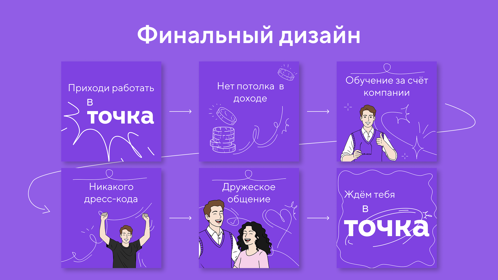 Карточки для телеграм канала ТОЧКА — Изображение №3 — Брендинг, Графика на Dprofile