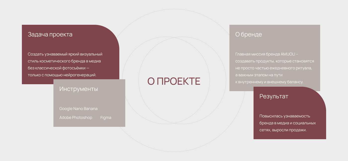 Создание нейроконтента и дизайн для косметического бренда — Изображение №2 — Брендинг, Маркетинг на Dprofile