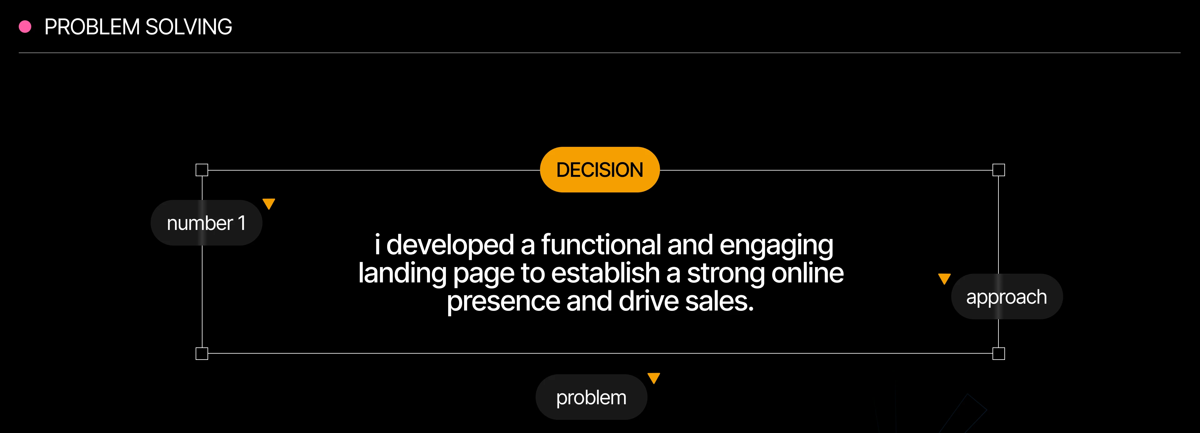 STICK YOUR LUCK: LANDING PAGE — Изображение №5 — Интерфейсы, Брендинг на Dprofile