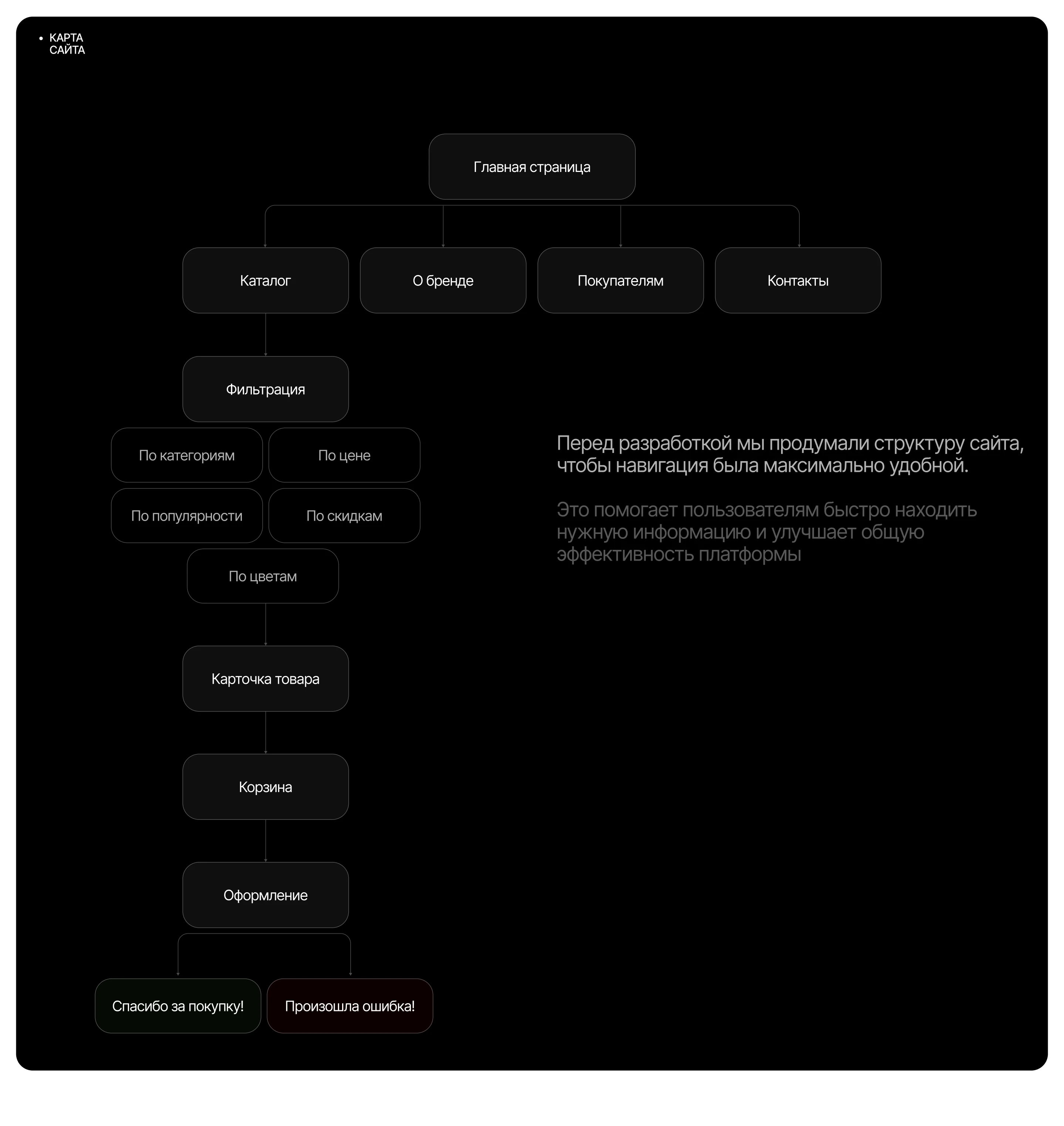 WORDLAMP: Online store | Web design | Интернет магазин — Изображение №5 — Интерфейсы, Архитектура на Dprofile