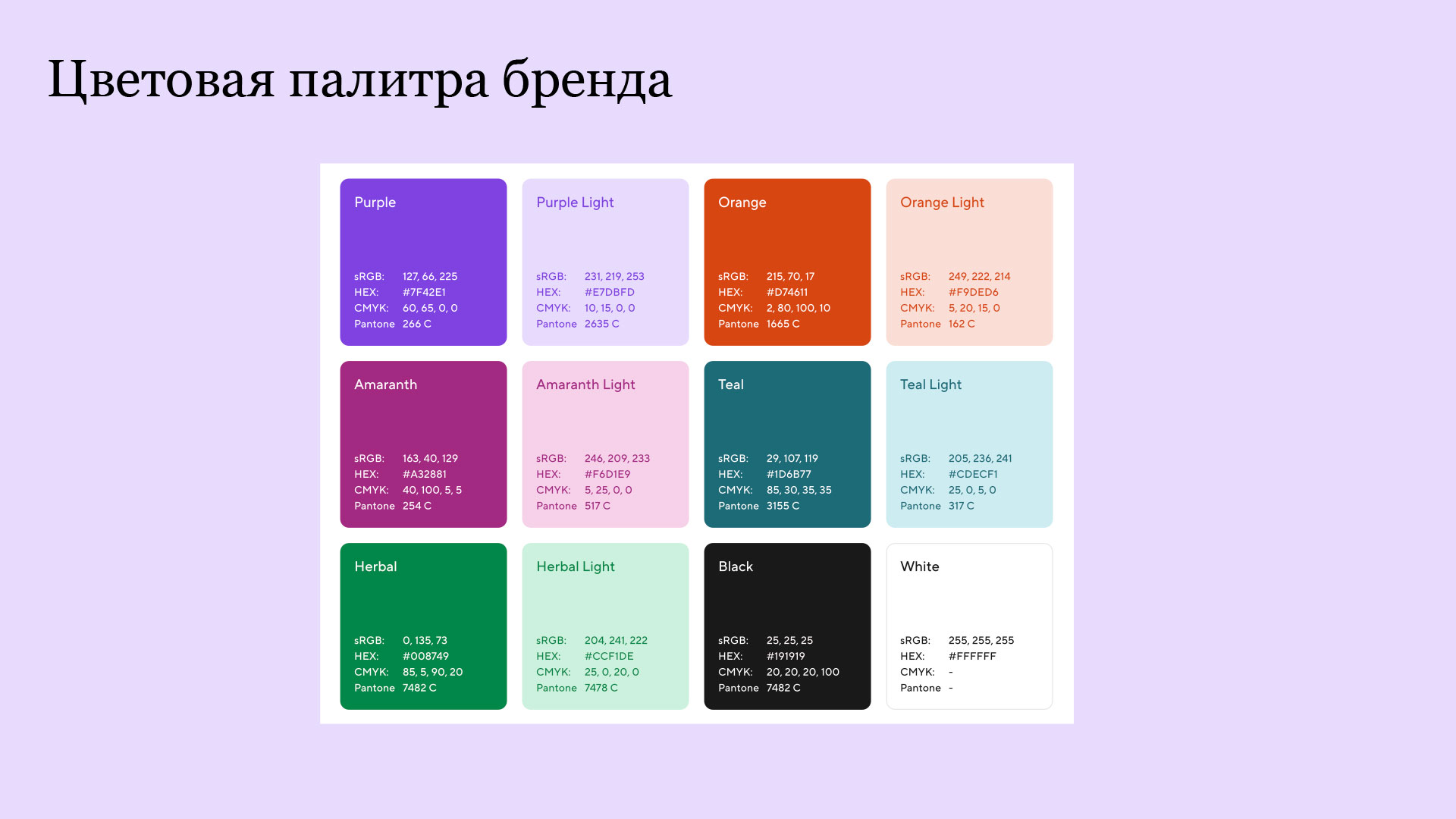 Точка банк. Работа с айдентикой — Изображение №3 — Графика, Маркетинг на Dprofile