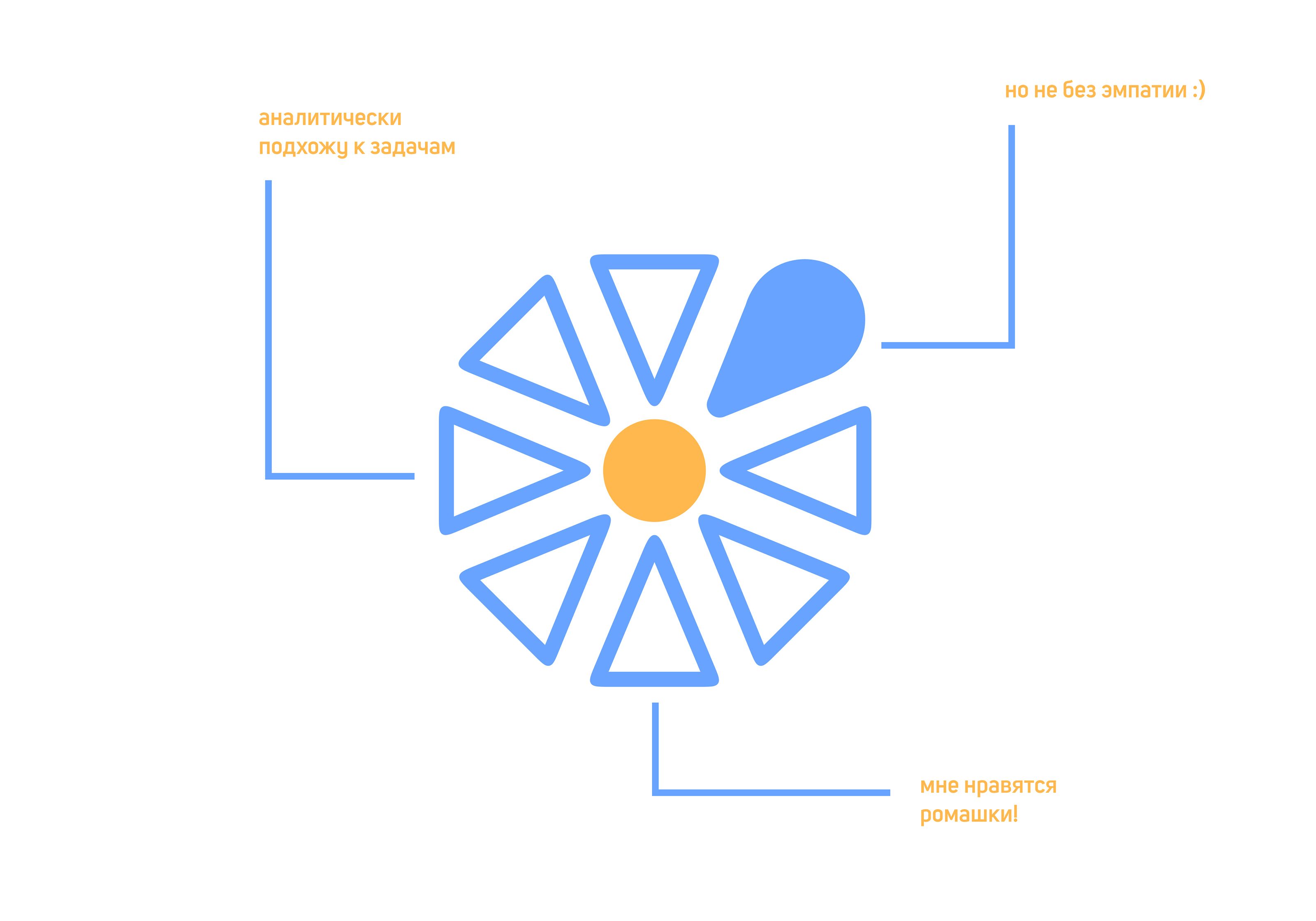 Персональный брендинг — Изображение №3 — Брендинг, Графика на Dprofile