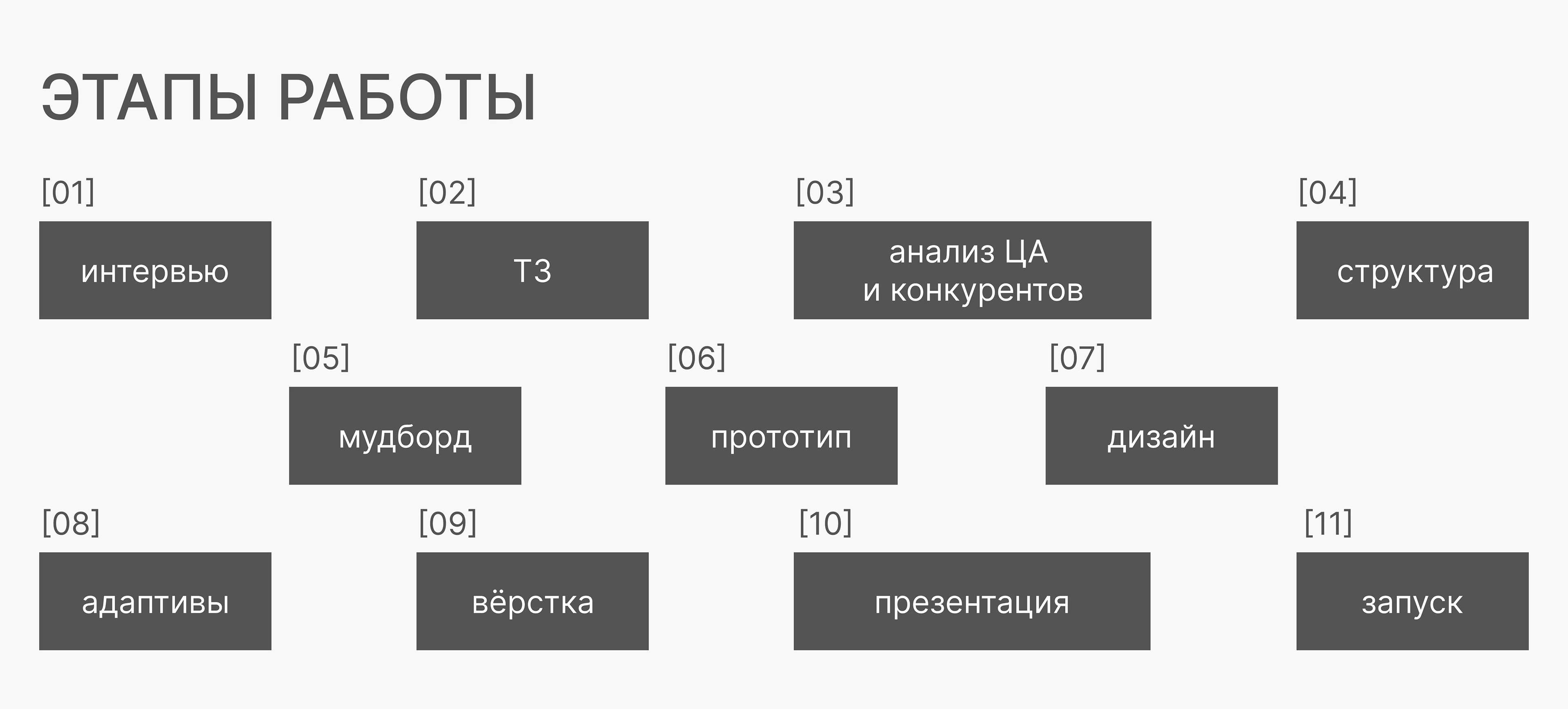 Лендинг для компании по ремонту интерьеров — Изображение №2 — Интерфейсы на Dprofile