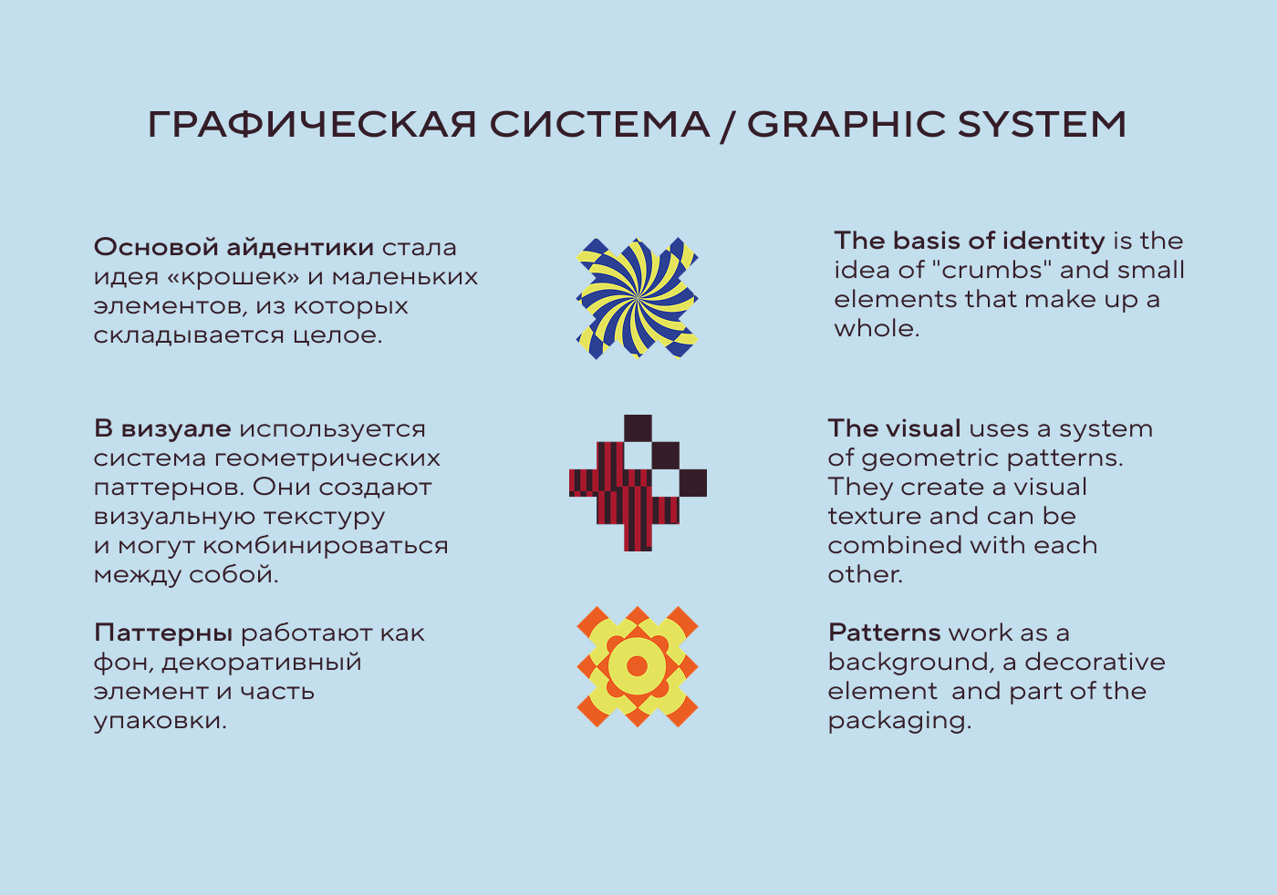 Крошка - айдентика кофейни и дизайн логотипа — Изображение №9 — Брендинг на Dprofile