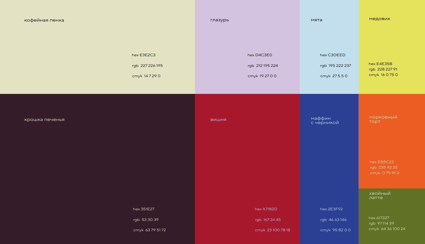 Крошка - айдентика кофейни и дизайн логотипа — Изображение №5 — Брендинг на Dprofile