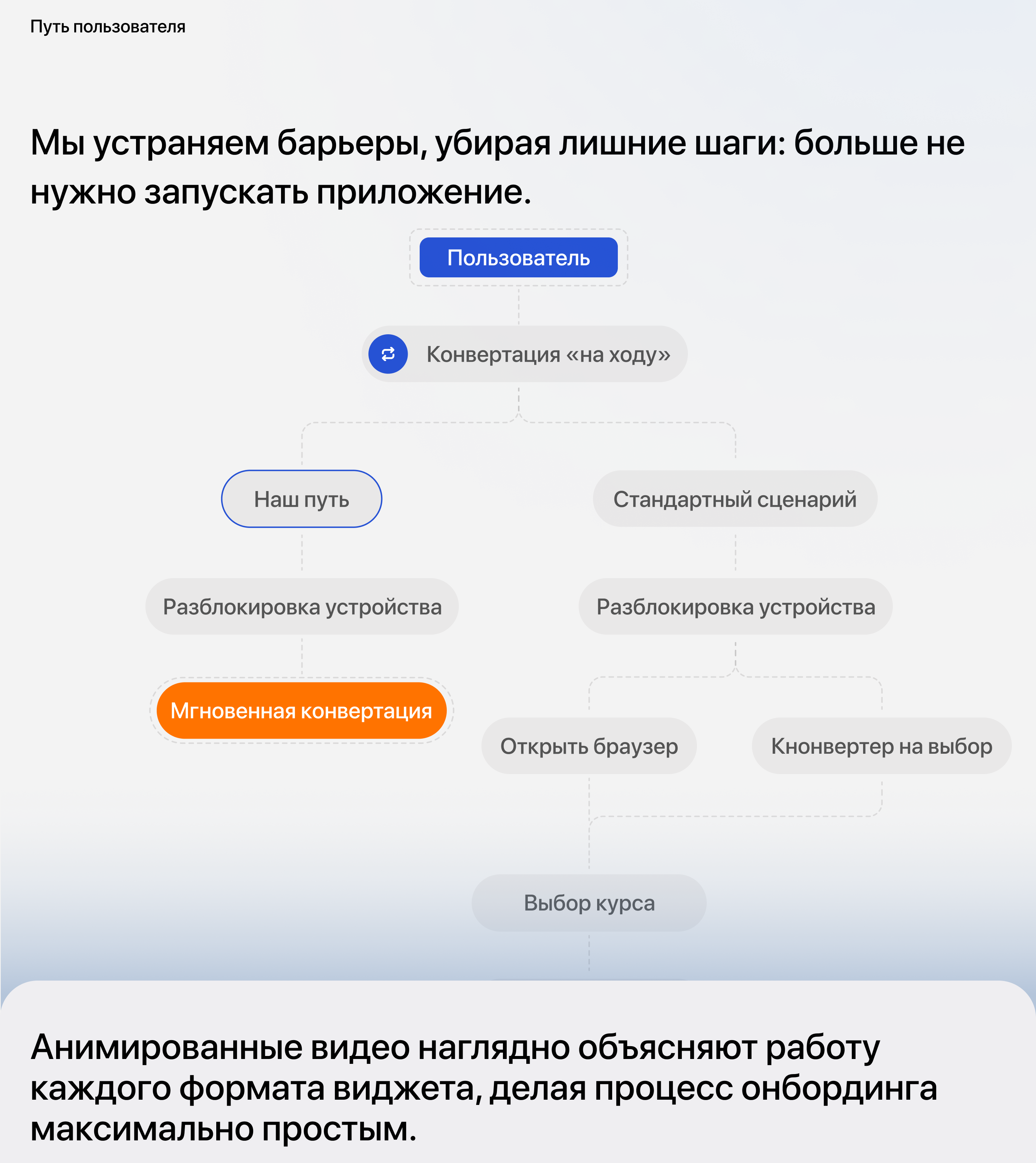 Приложение-виджет конвертер валют MyFin — Изображение №6 — Интерфейсы, Анимация на Dprofile