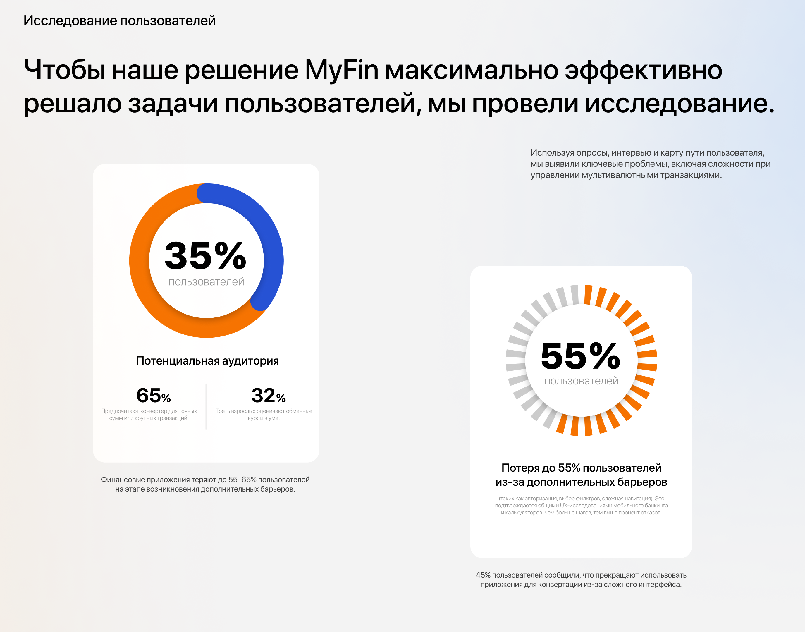 Приложение-виджет конвертер валют MyFin — Изображение №3 — Интерфейсы, Анимация на Dprofile