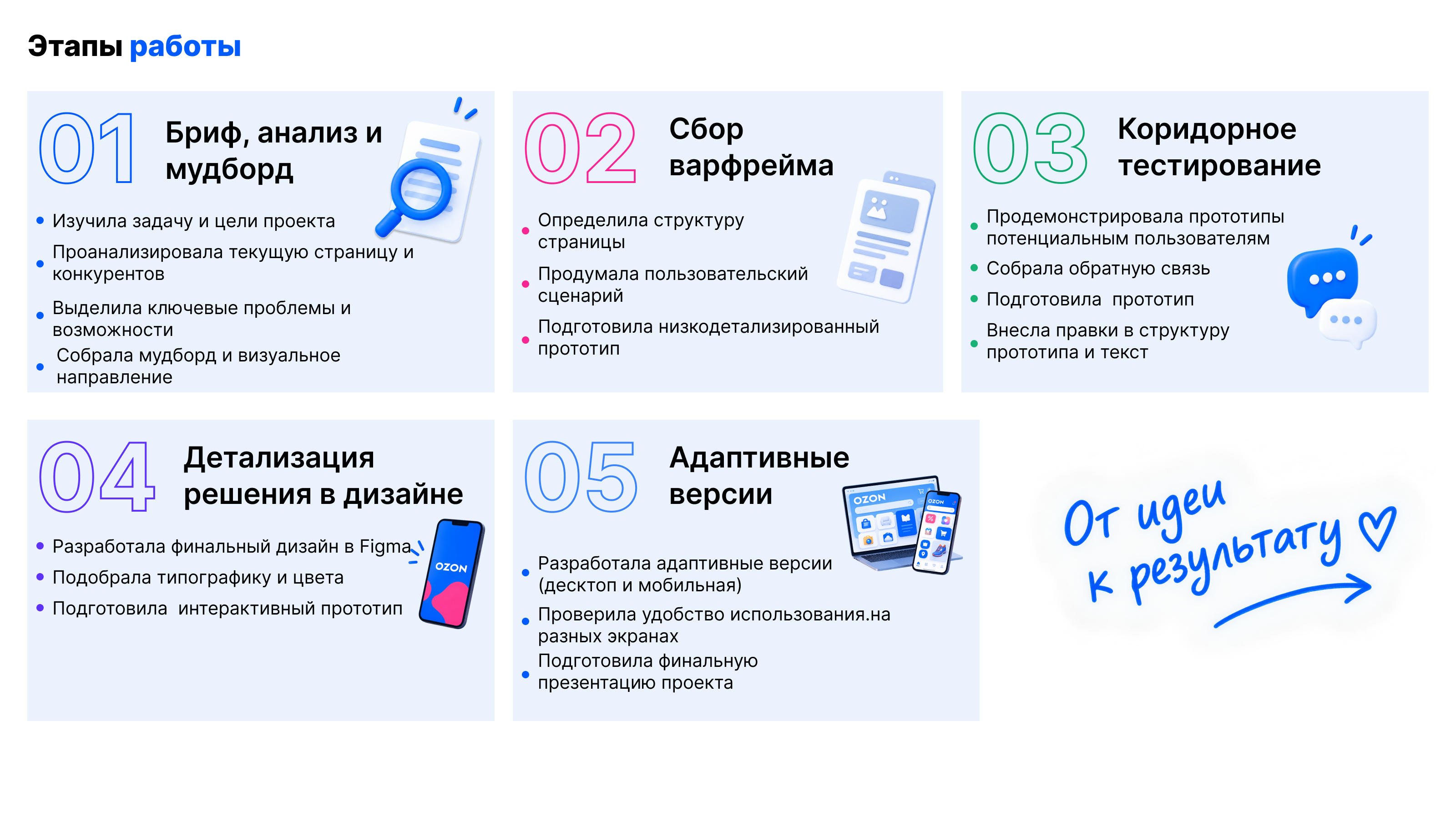 Редизайн промо страницы OZON — Изображение №3 — Интерфейсы на Dprofile