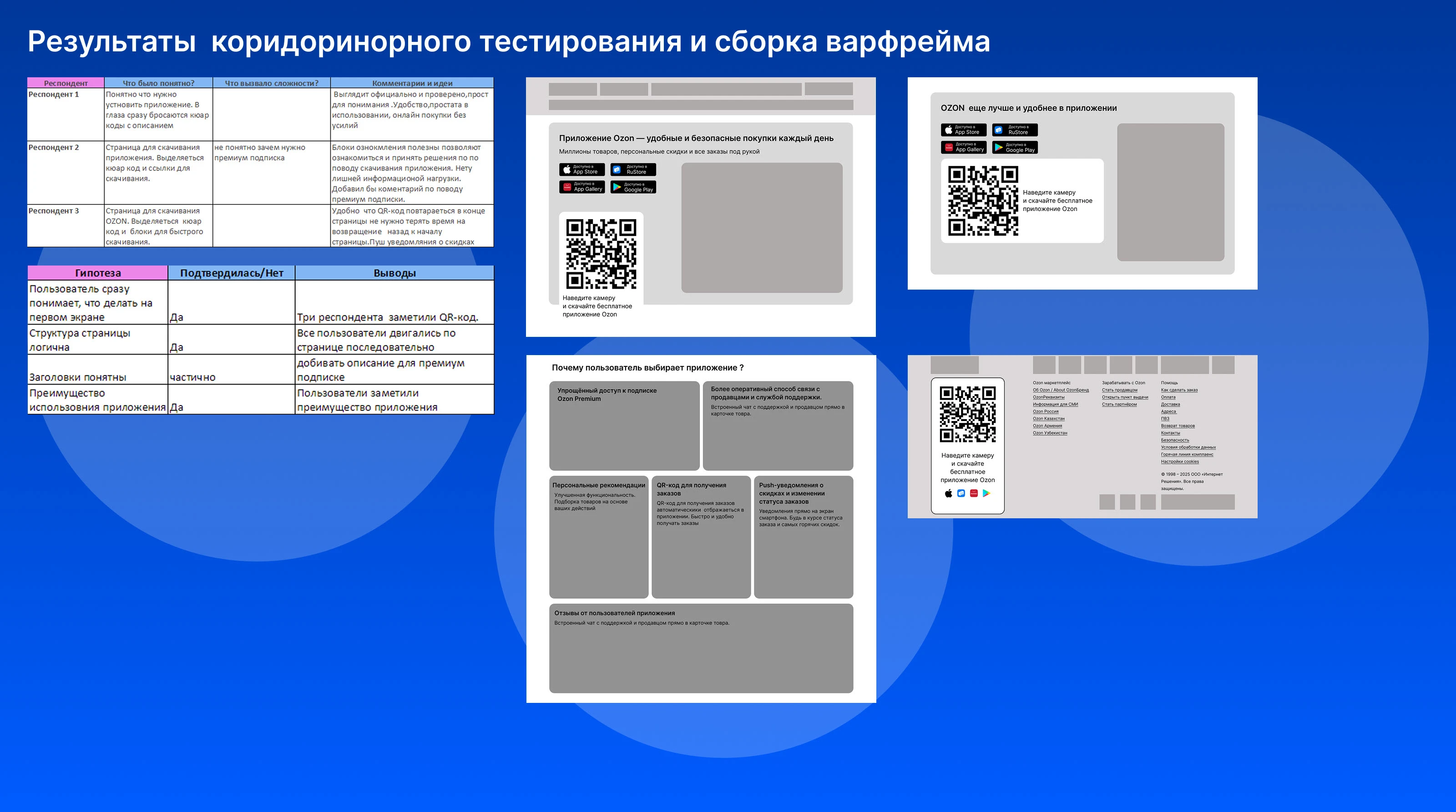 Редизайн промо страницы OZON — Изображение №5 — Интерфейсы на Dprofile