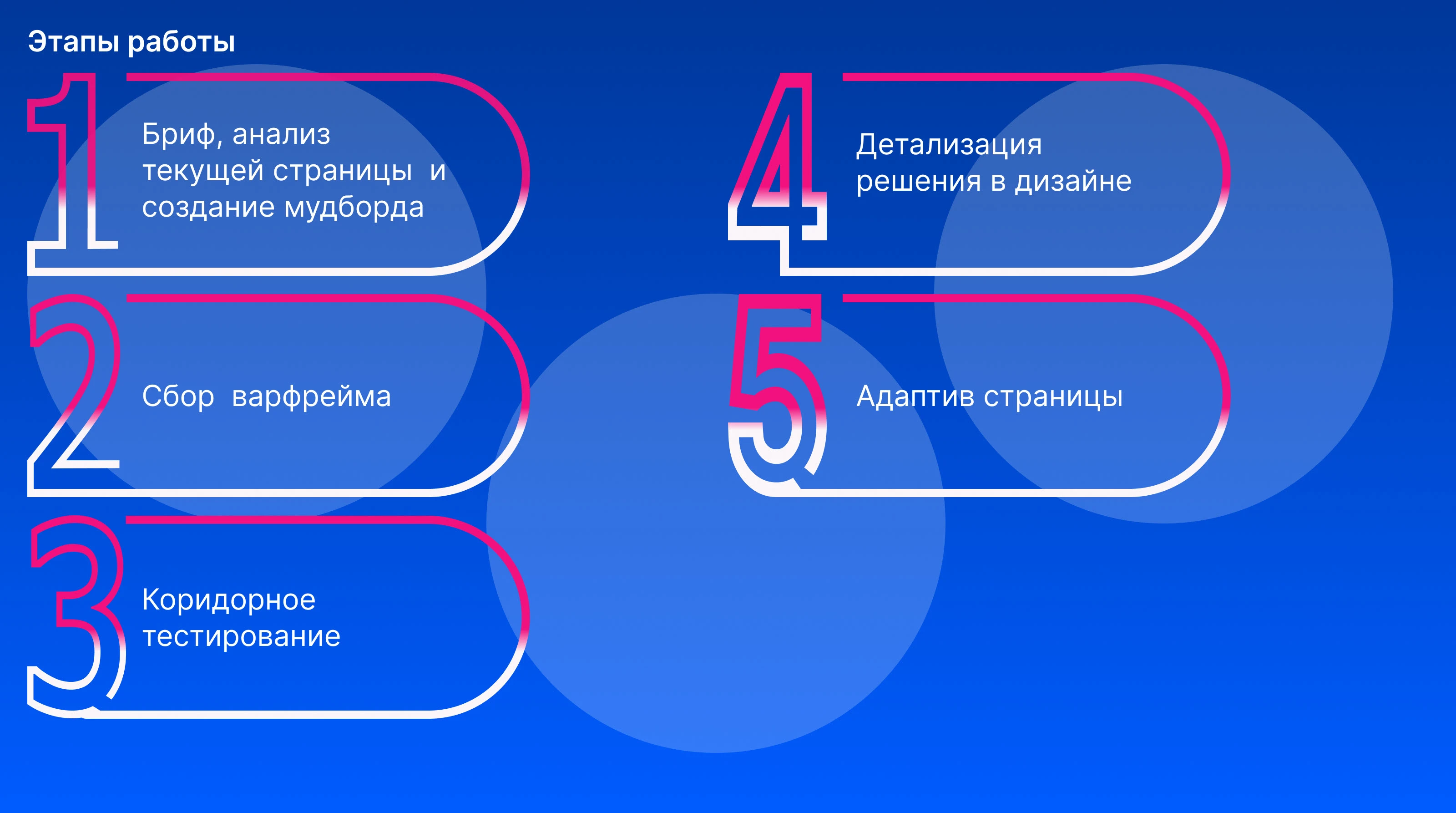 Редизайн промо страницы OZON — Изображение №3 — Интерфейсы на Dprofile