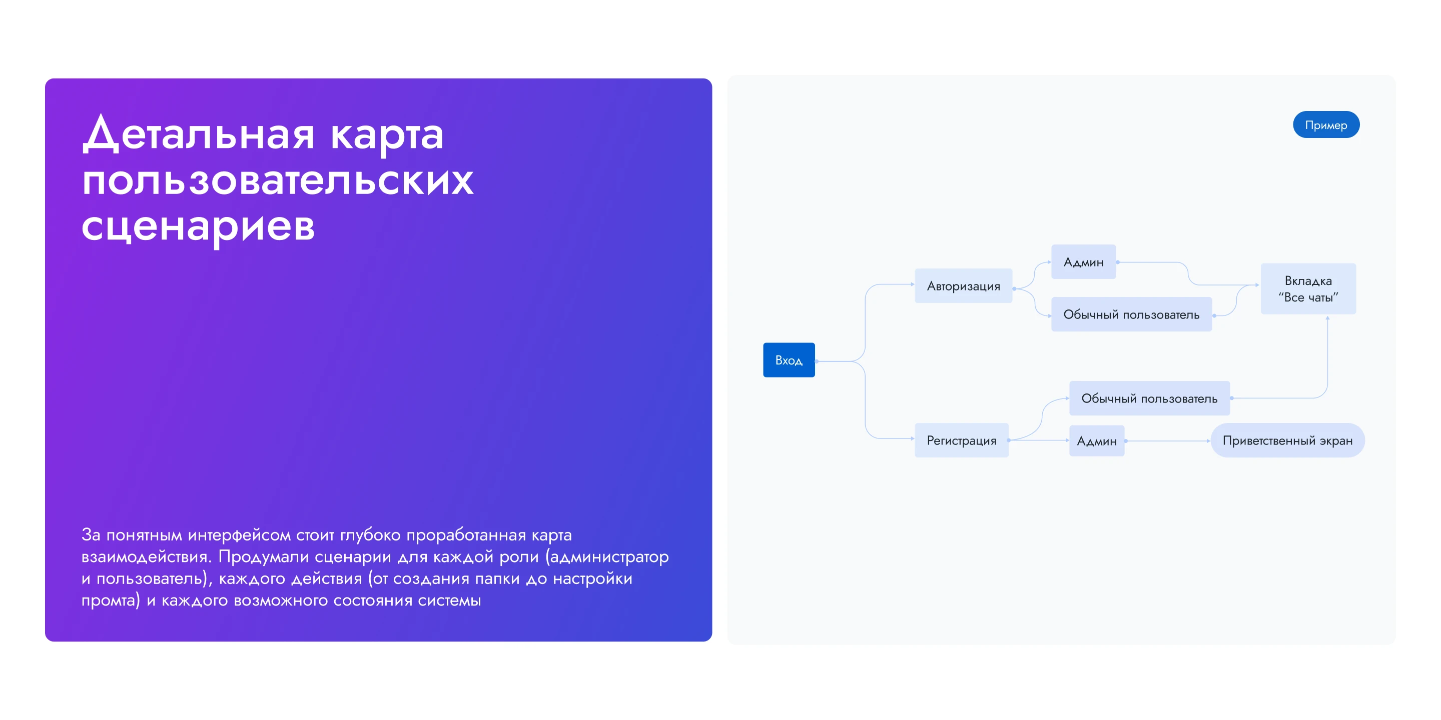 UX/UI дизайн для PuzzleGPT — Изображение №11 — Интерфейсы, 3D на Dprofile
