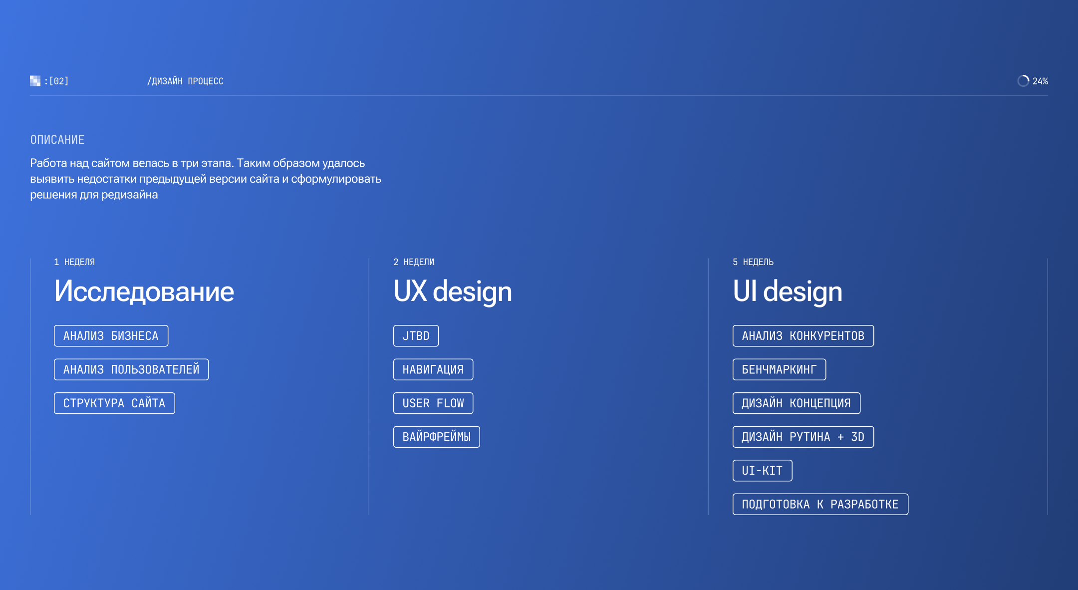 MKCKOM | UX/UI Redesign — Изображение №6 — Интерфейсы, 3D на Dprofile