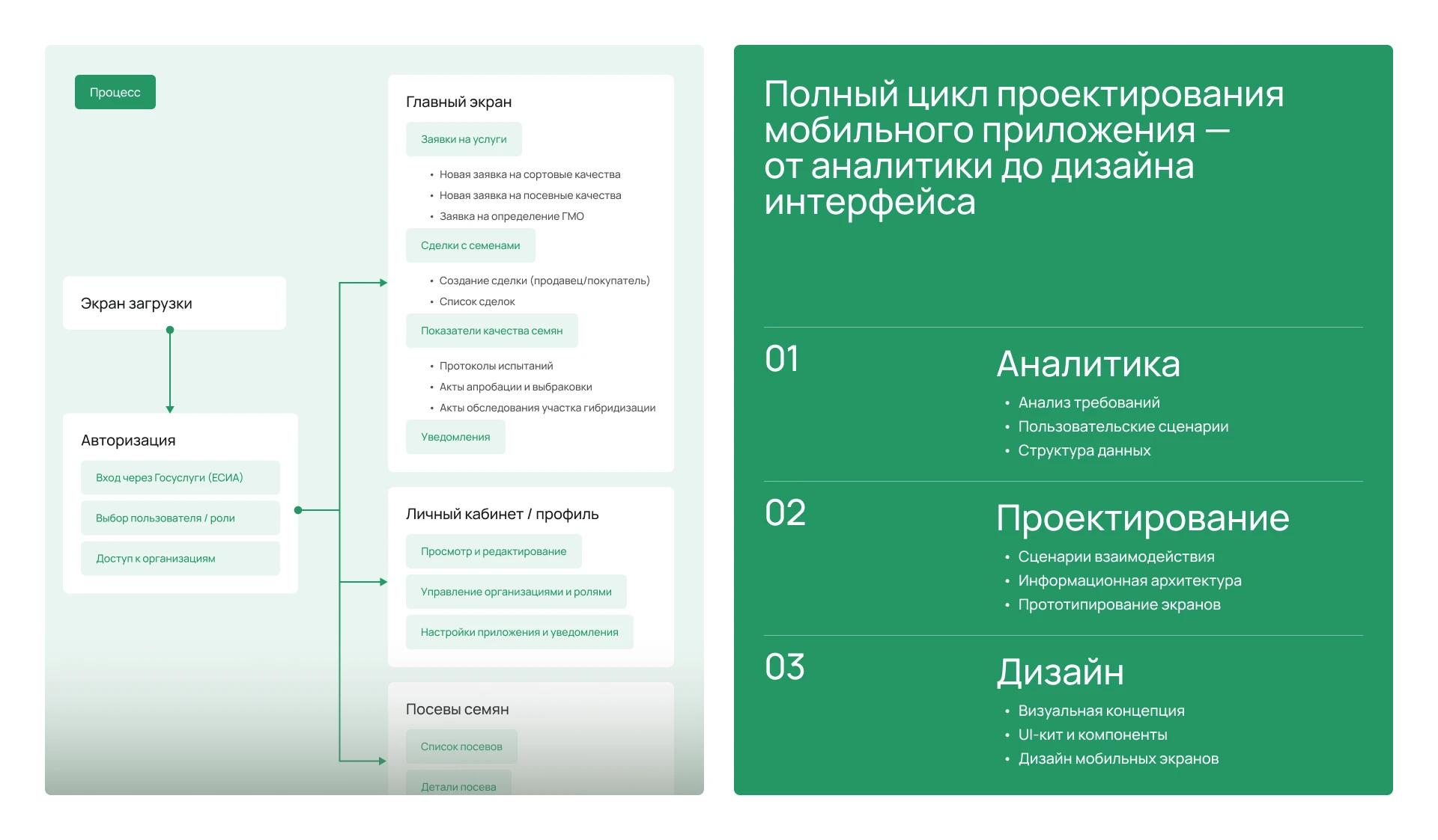 UX/UI дизайн: Мобильное приложение ФГИС «Семеноводство» — Изображение №4 — Интерфейсы на Dprofile