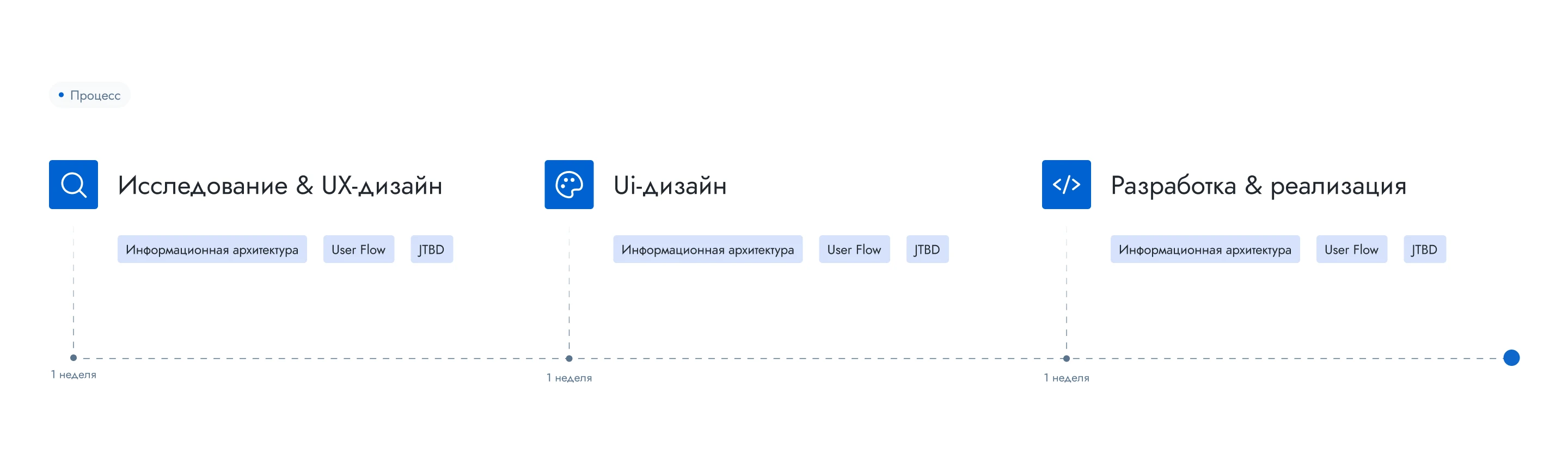 UX/UI дизайн для PuzzleGPT — Изображение №5 — Интерфейсы, 3D на Dprofile
