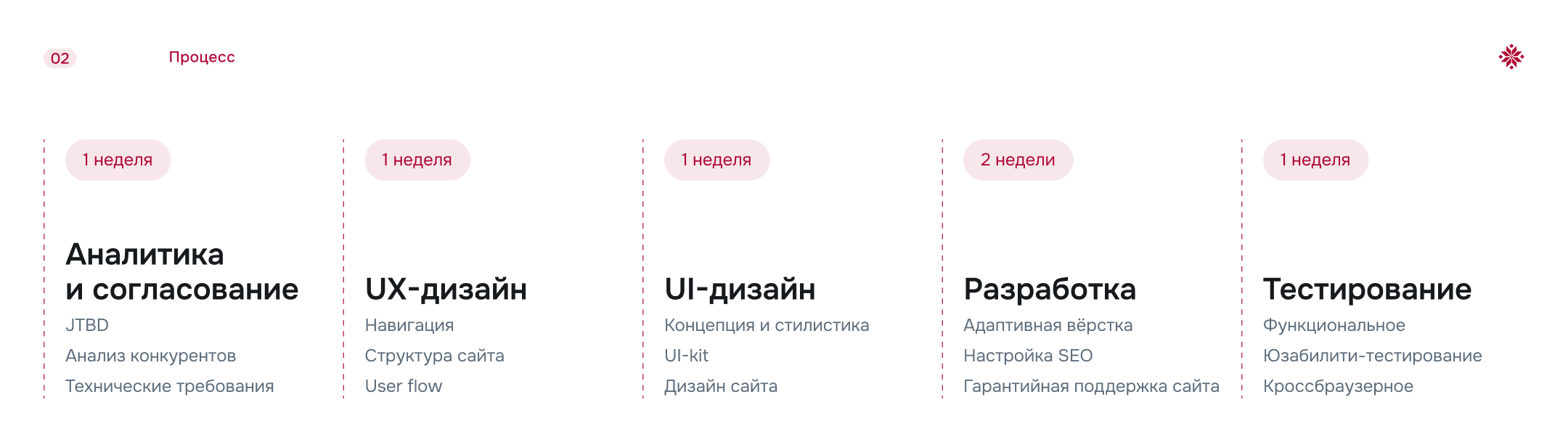 Информационный сайт о Республике Мордовия — Изображение №3 — Интерфейсы, Графика на Dprofile