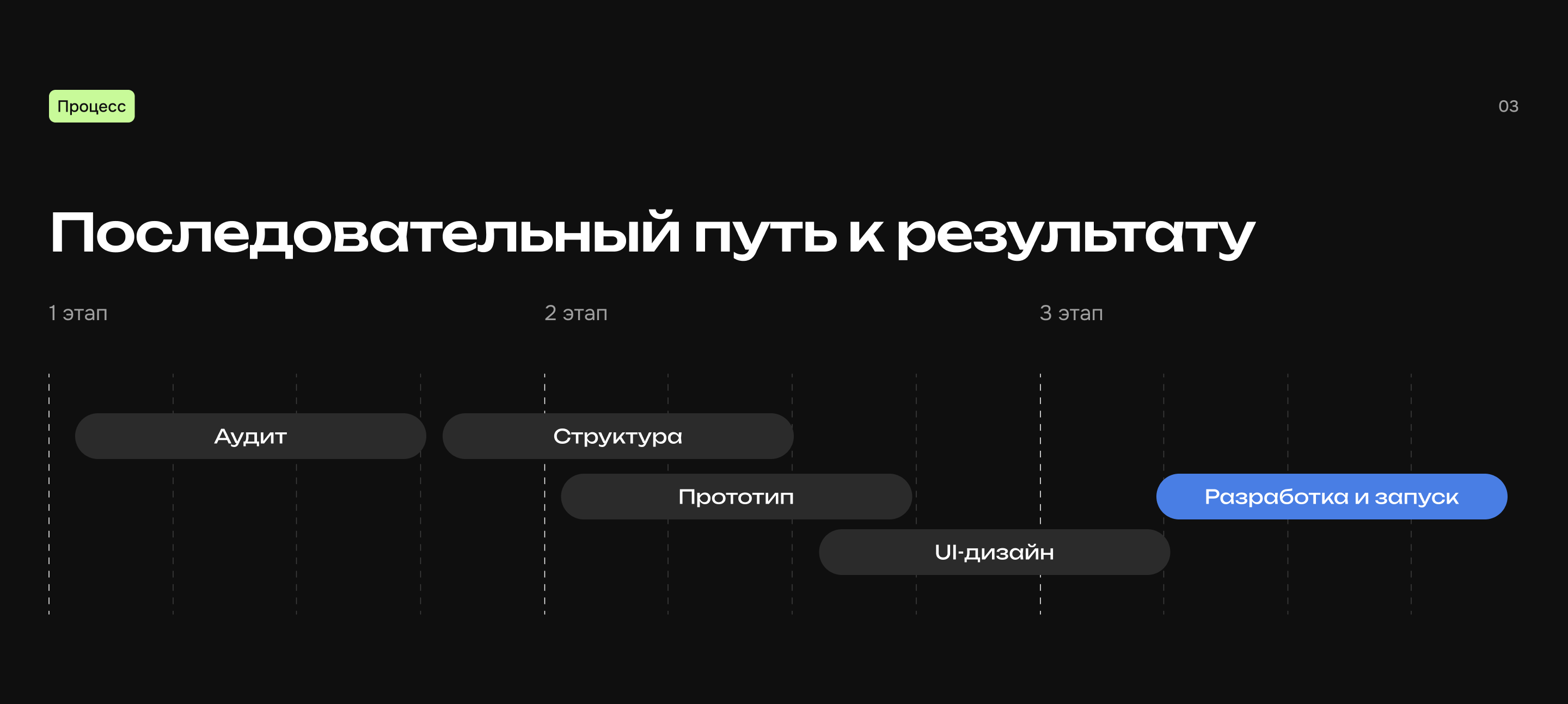 UX/UI редизайн для вокальной студии — Изображение №3 — Интерфейсы на Dprofile