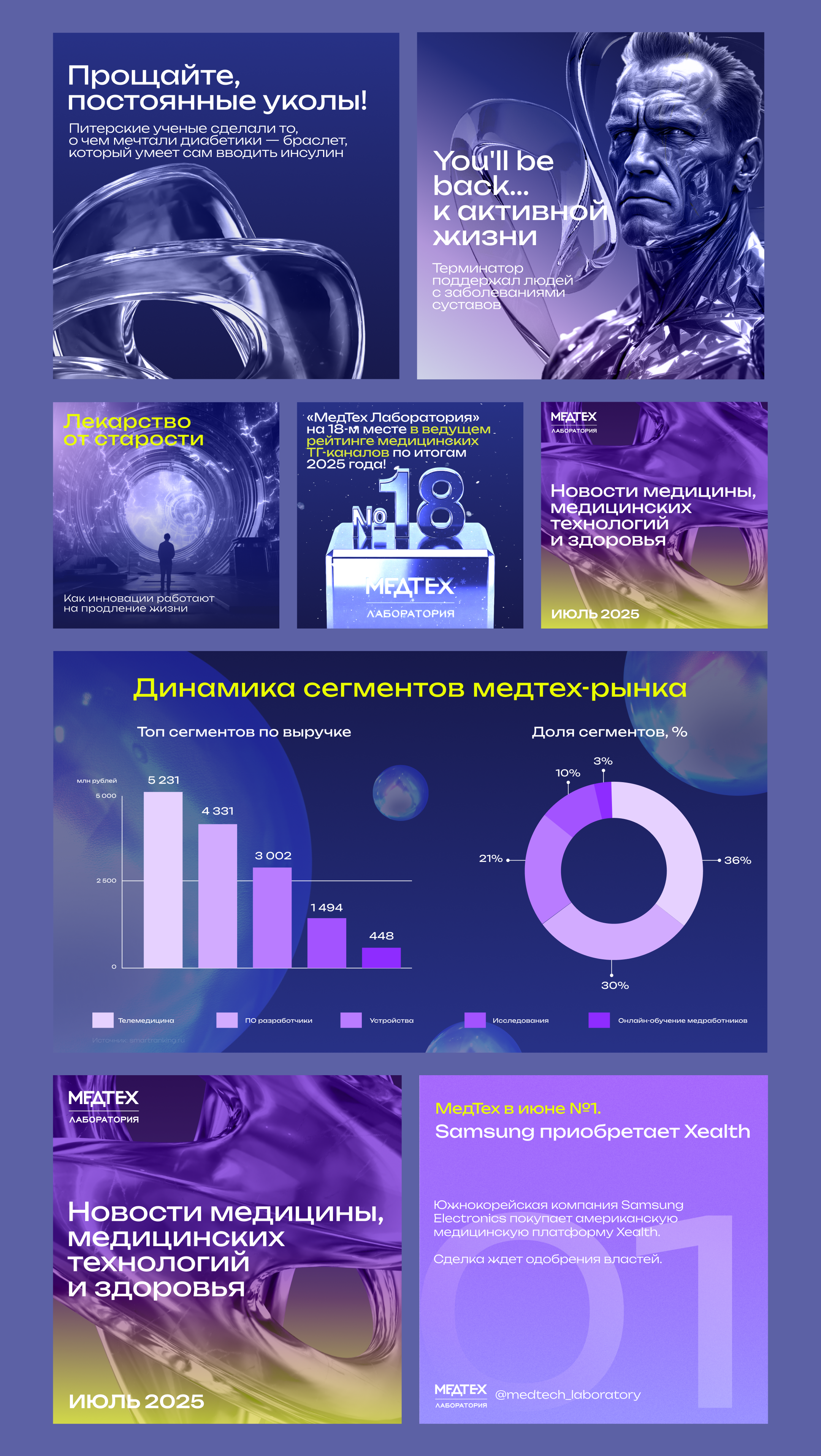 МЕДТЕХ Лаборатория / SMM — Изображение №3 — Маркетинг на Dprofile