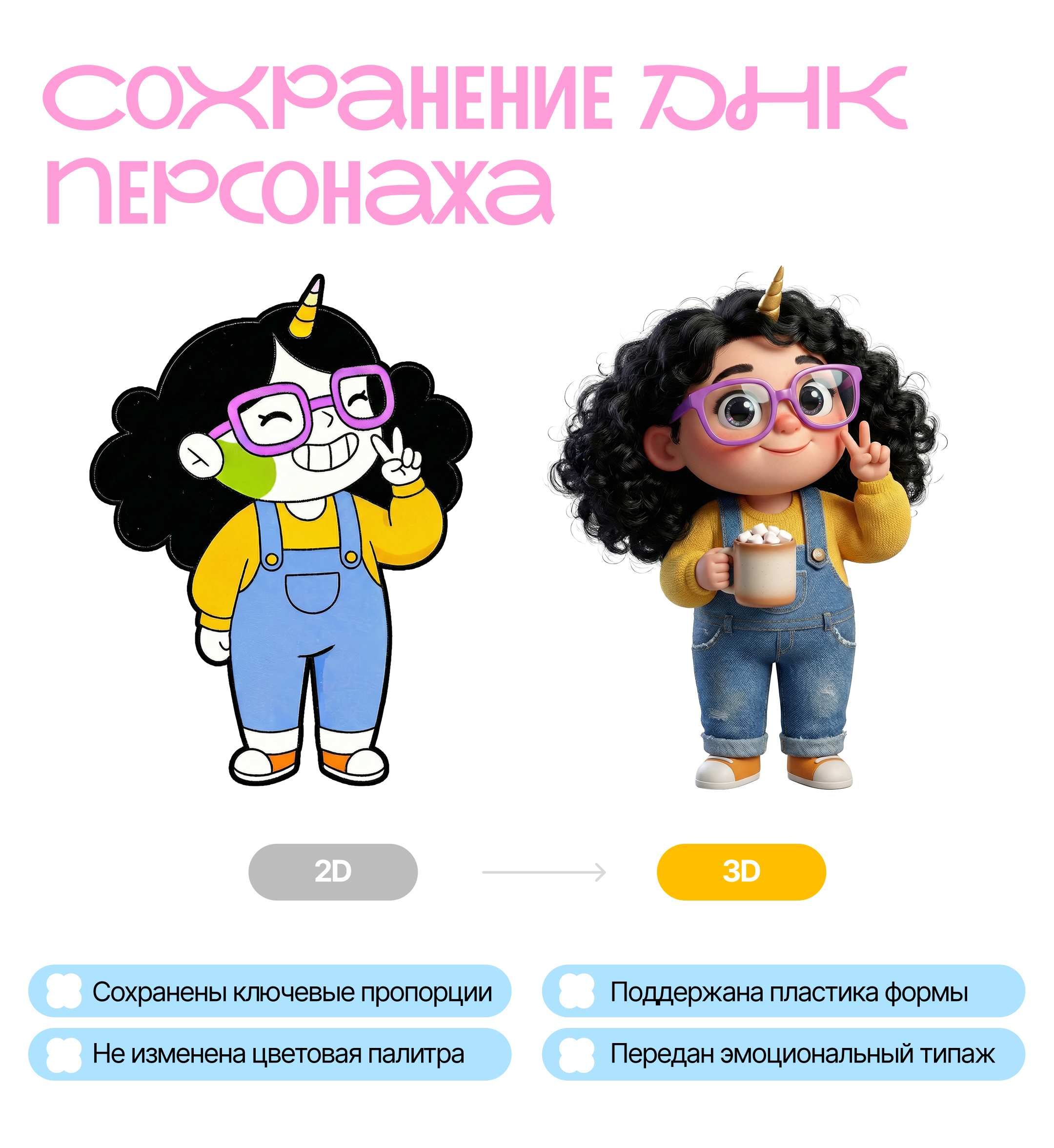 Тилли / 3D-маскот / Персонаж — Изображение №3 — Иллюстрация, Анимация на Dprofile