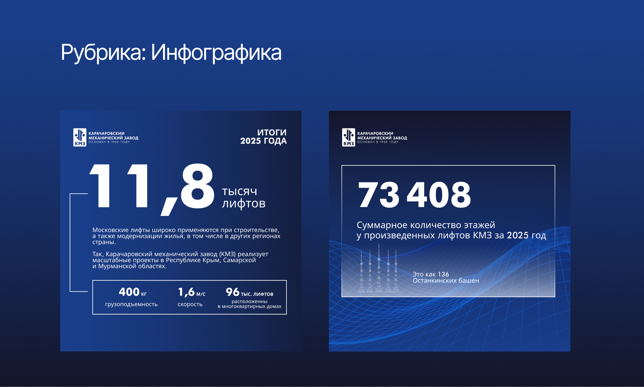 КМЗ /  SMM — Изображение №8 — Маркетинг на Dprofile