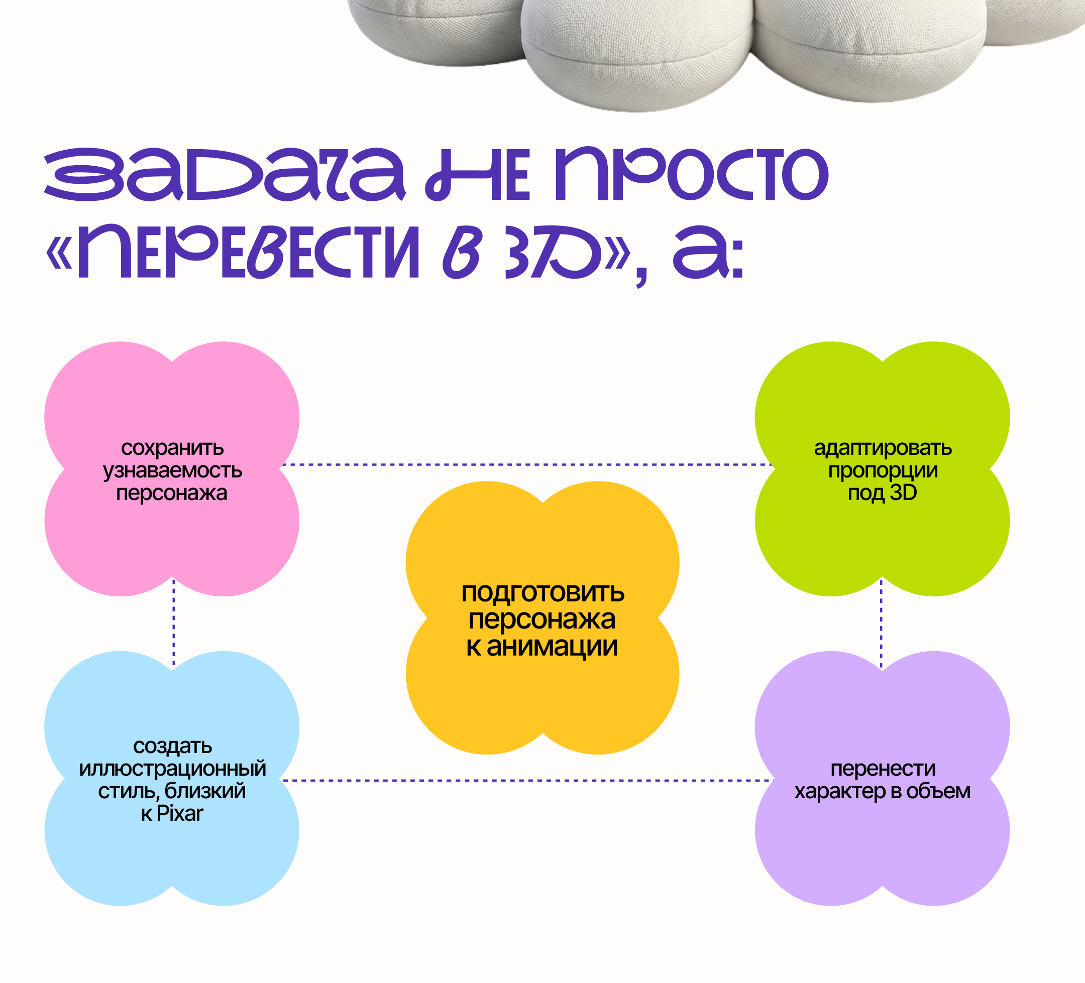 Тилли / 3D-маскот / Персонаж — Изображение №2 — Иллюстрация, Анимация на Dprofile