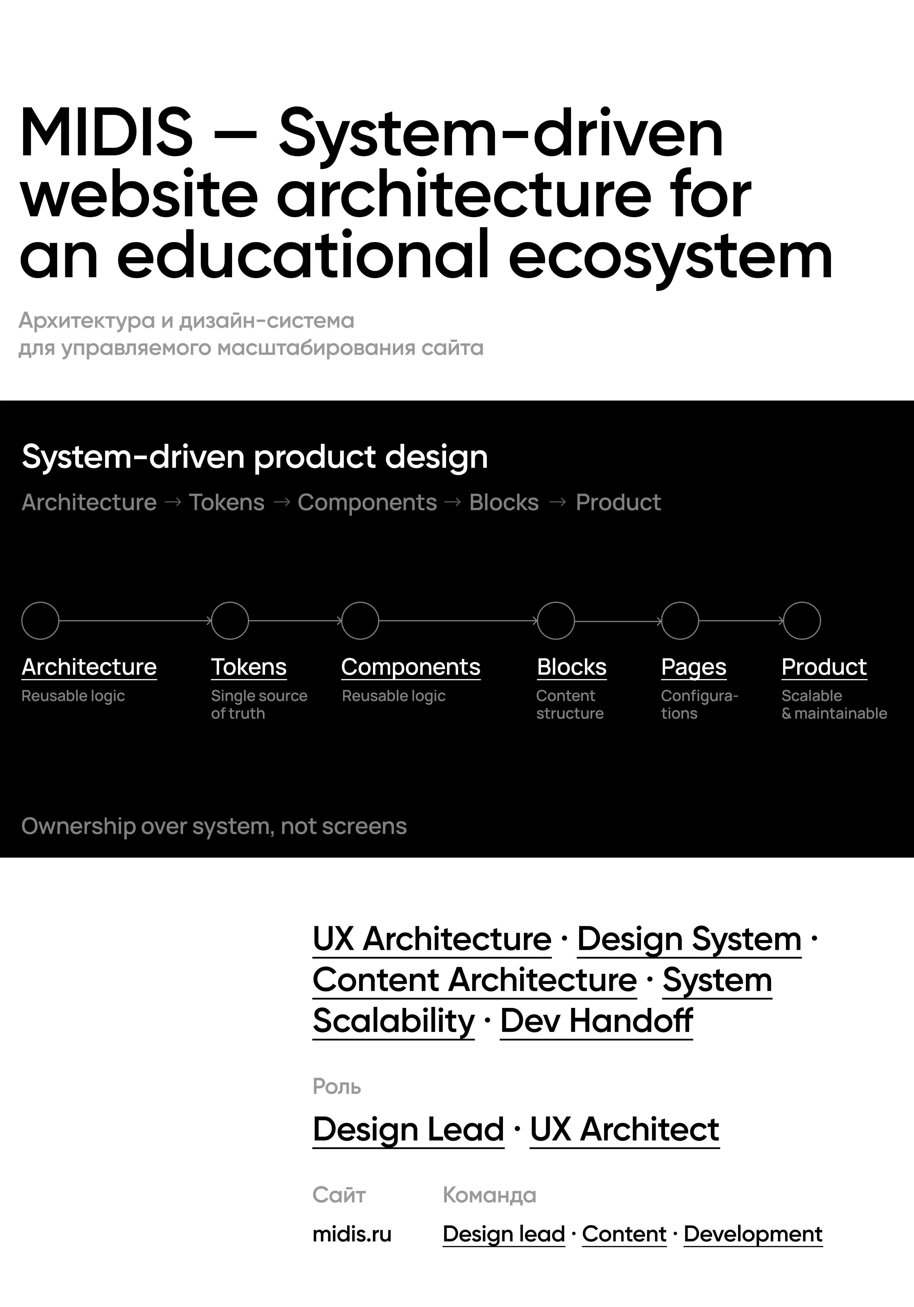 System-Driven Product Design for MIDIS Website — Изображение №1 — Интерфейсы на Dprofile