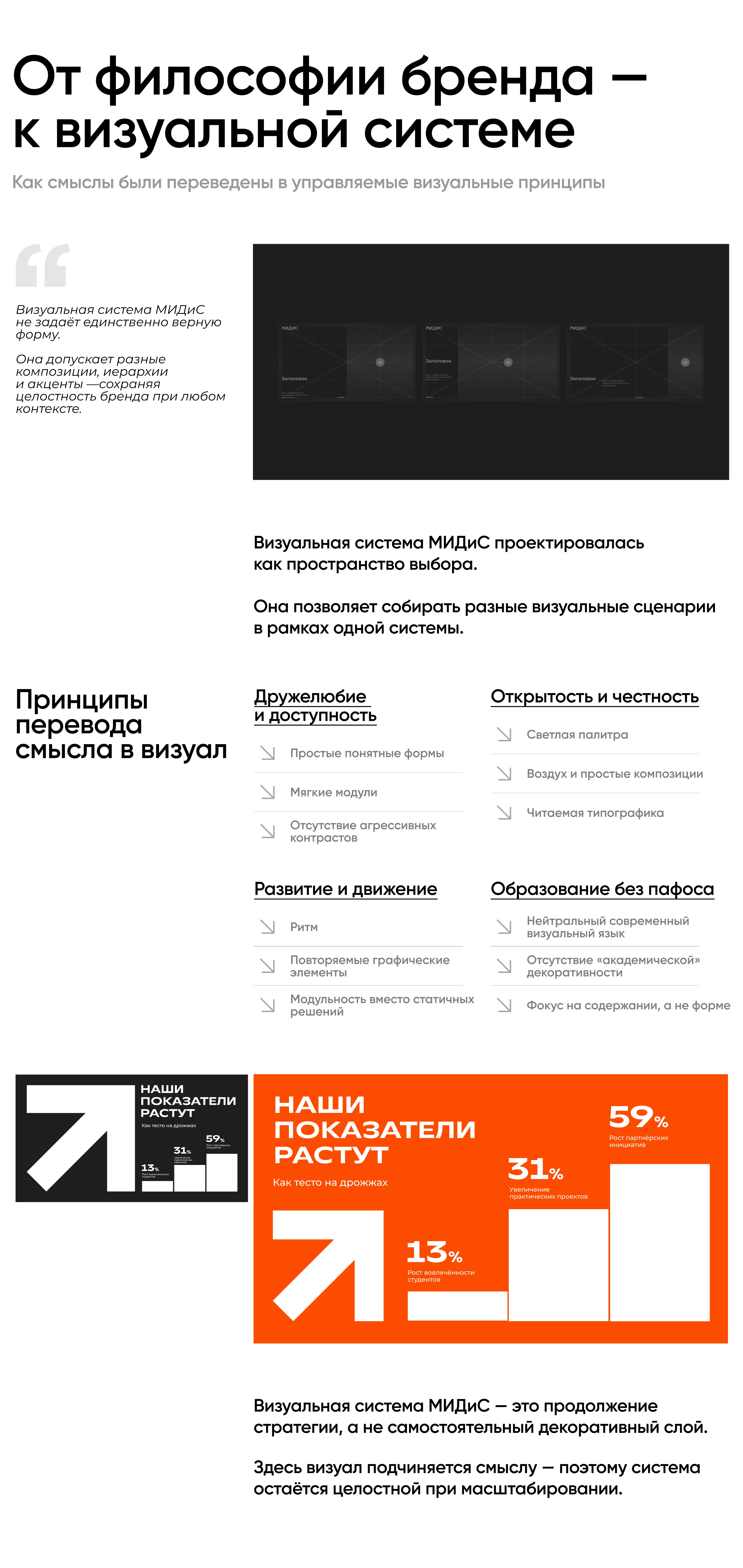 MIDIS — Brand System in Use — Изображение №2 — Брендинг на Dprofile