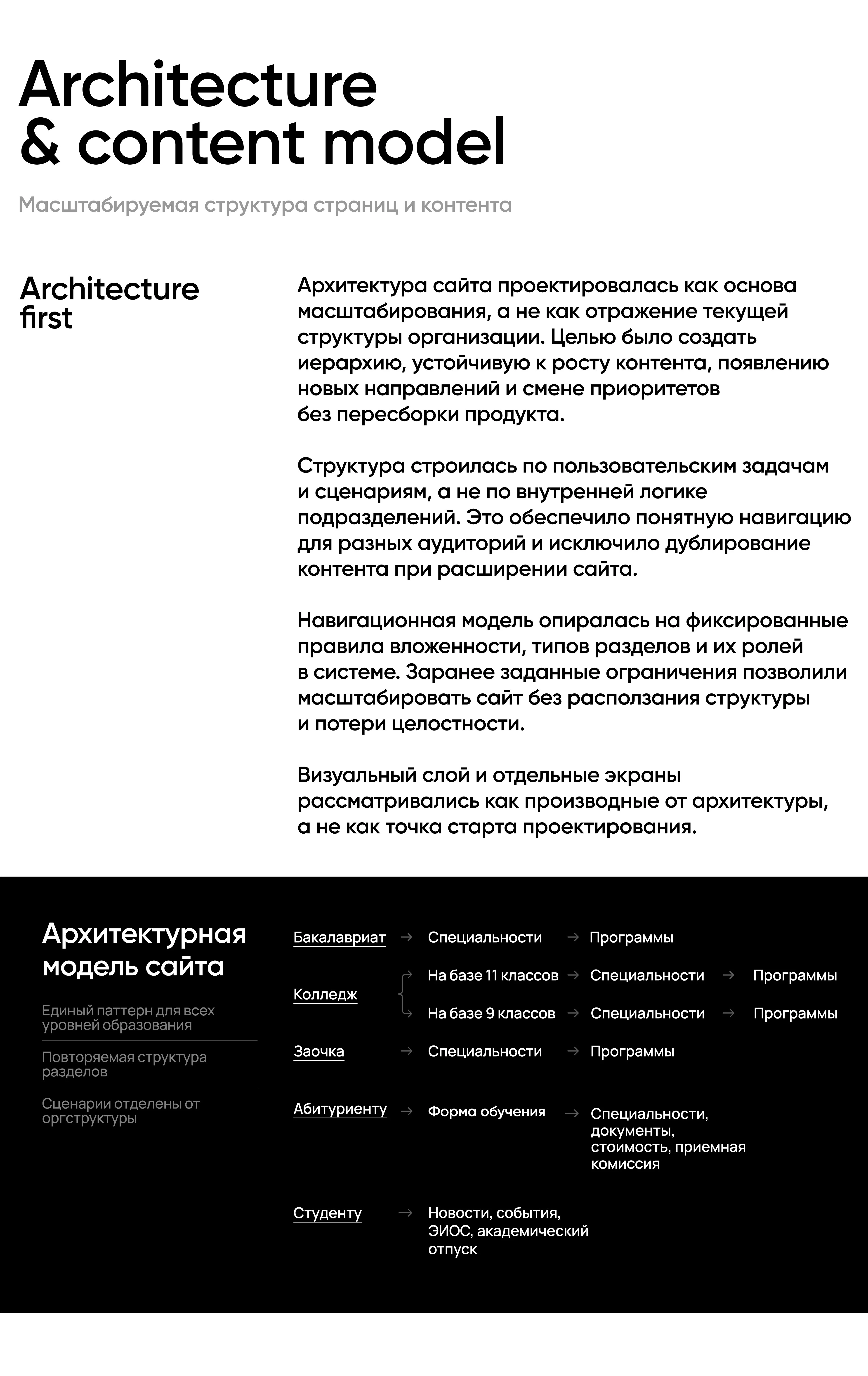 System-Driven Product Design for MIDIS Website — Изображение №5 — Интерфейсы на Dprofile