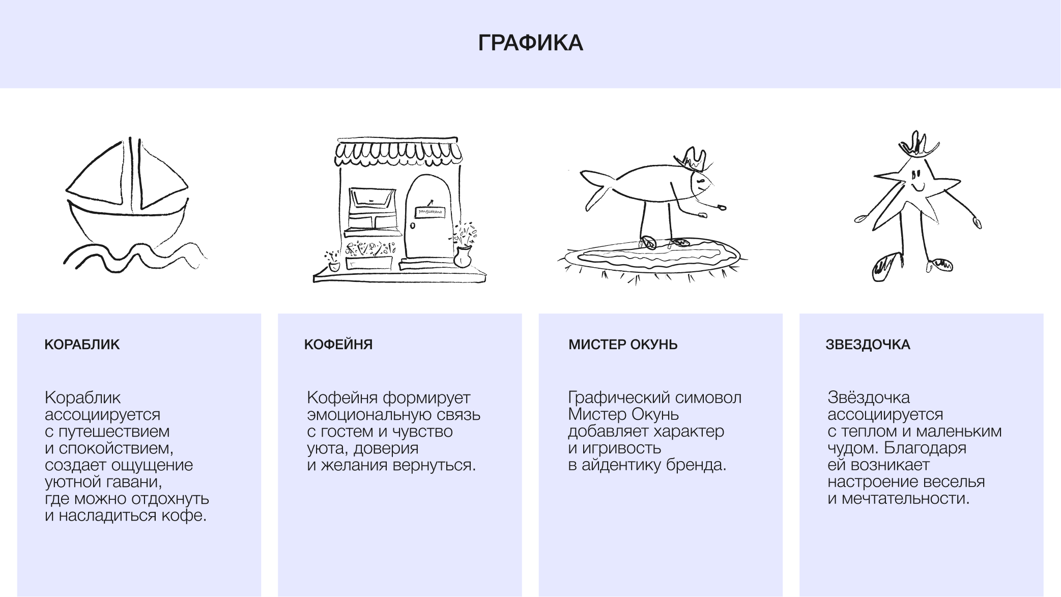 pan&sakana — Изображение №8 — Брендинг, Графика на Dprofile