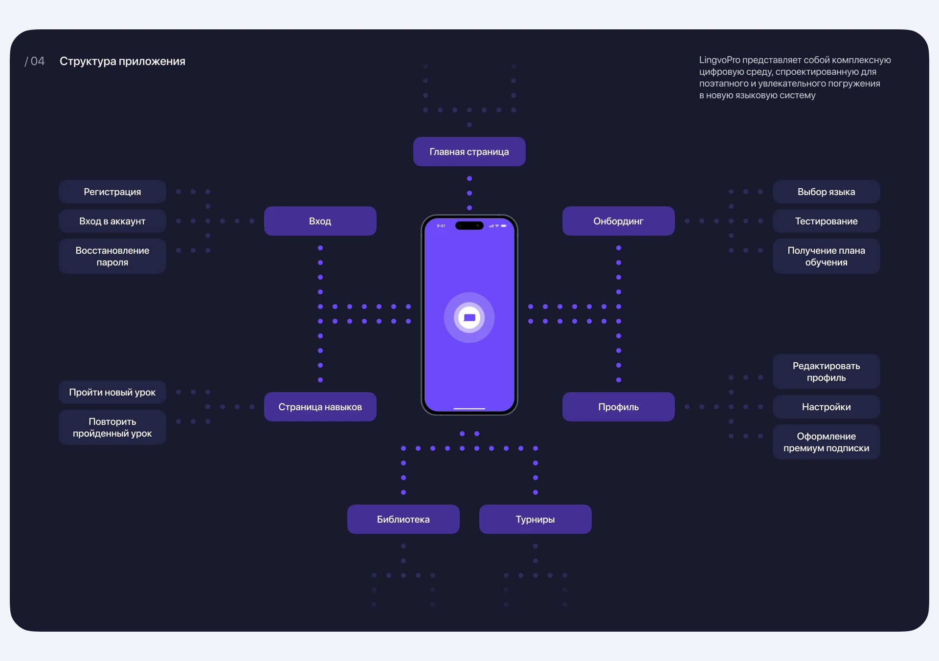 LingvoPro | Language Learning App — Изображение №4 — Интерфейсы на Dprofile