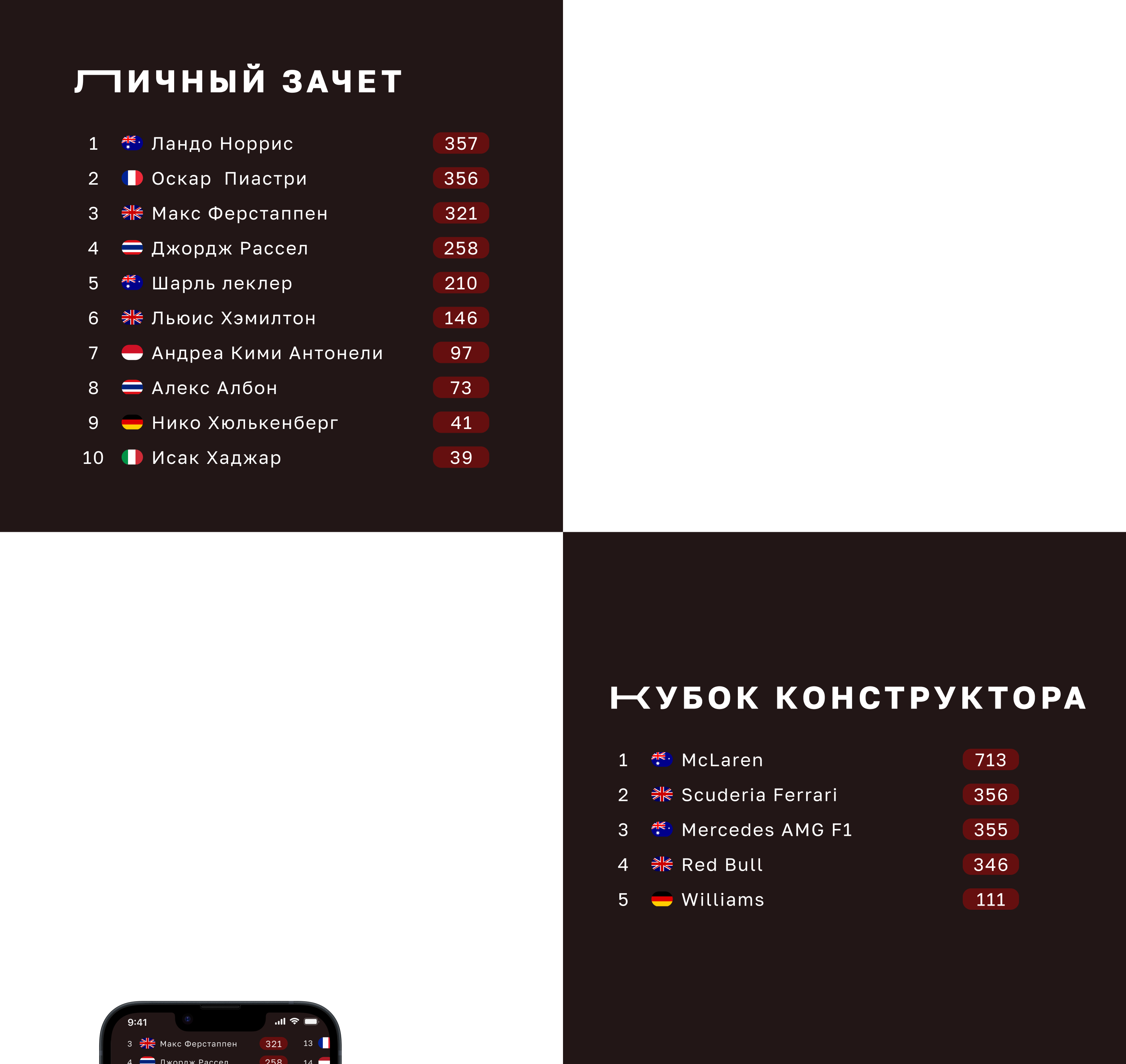 Formula 1 — Изображение №3 — Интерфейсы на Dprofile