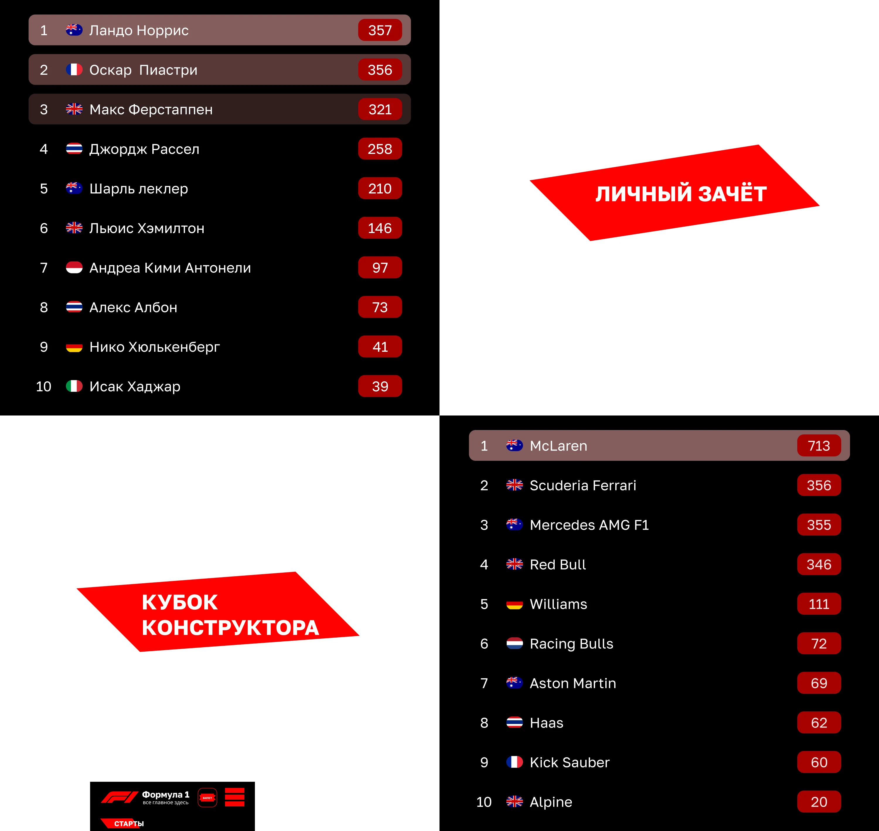 Formula 1 — Изображение №3 — Интерфейсы на Dprofile