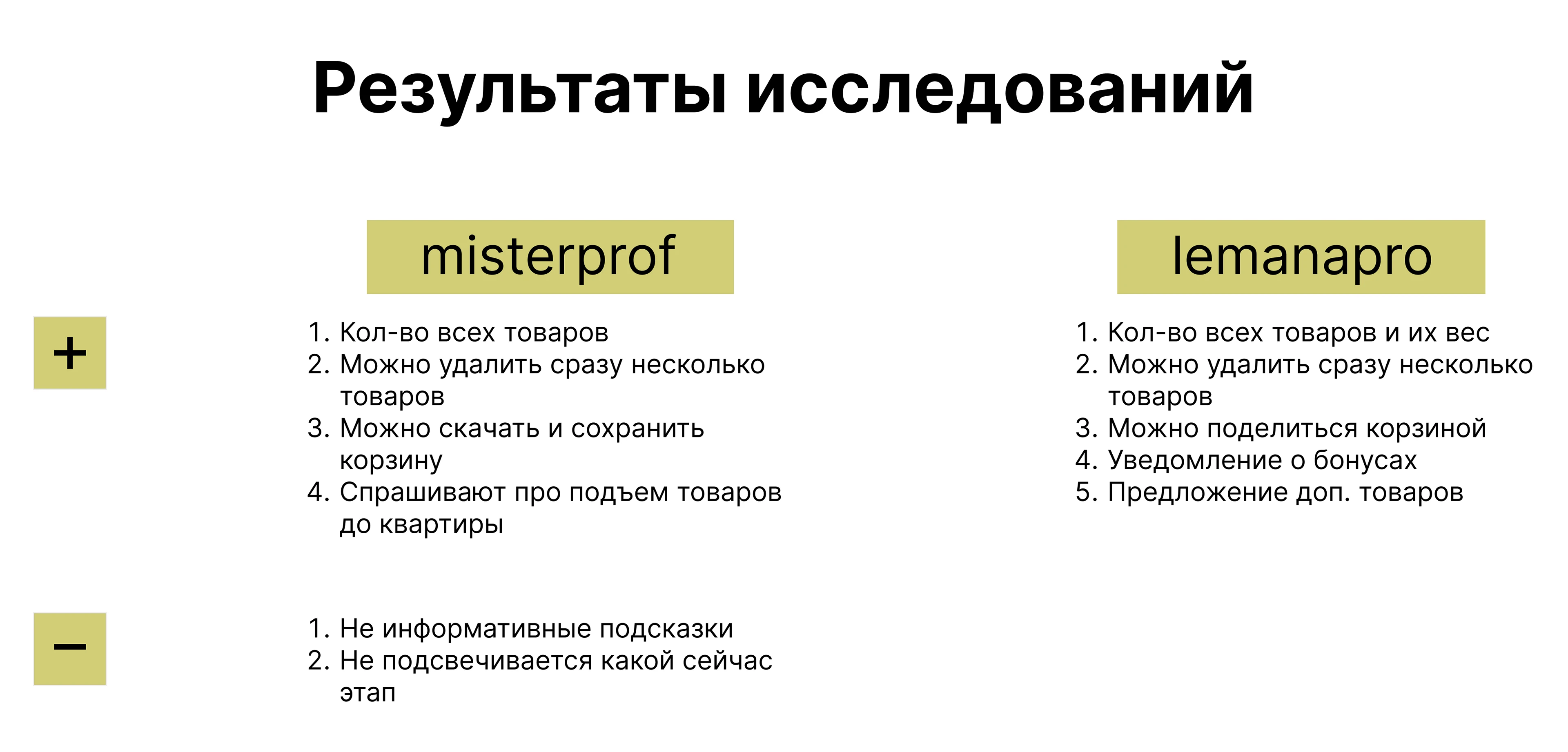 Редизайн в рамках стажировки — Изображение №2 — Интерфейсы на Dprofile