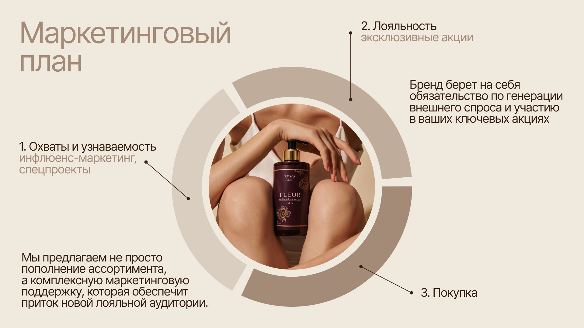 Разработка коммерческого предложения — Изображение №7 — Брендинг, Графика на Dprofile