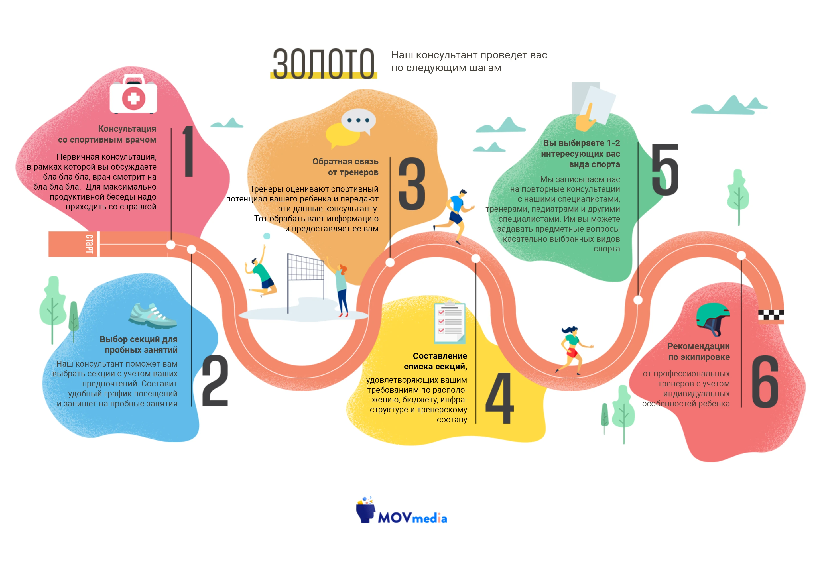 Sports section GOLD | Infographic — Изображение №1 — Графика на Dprofile