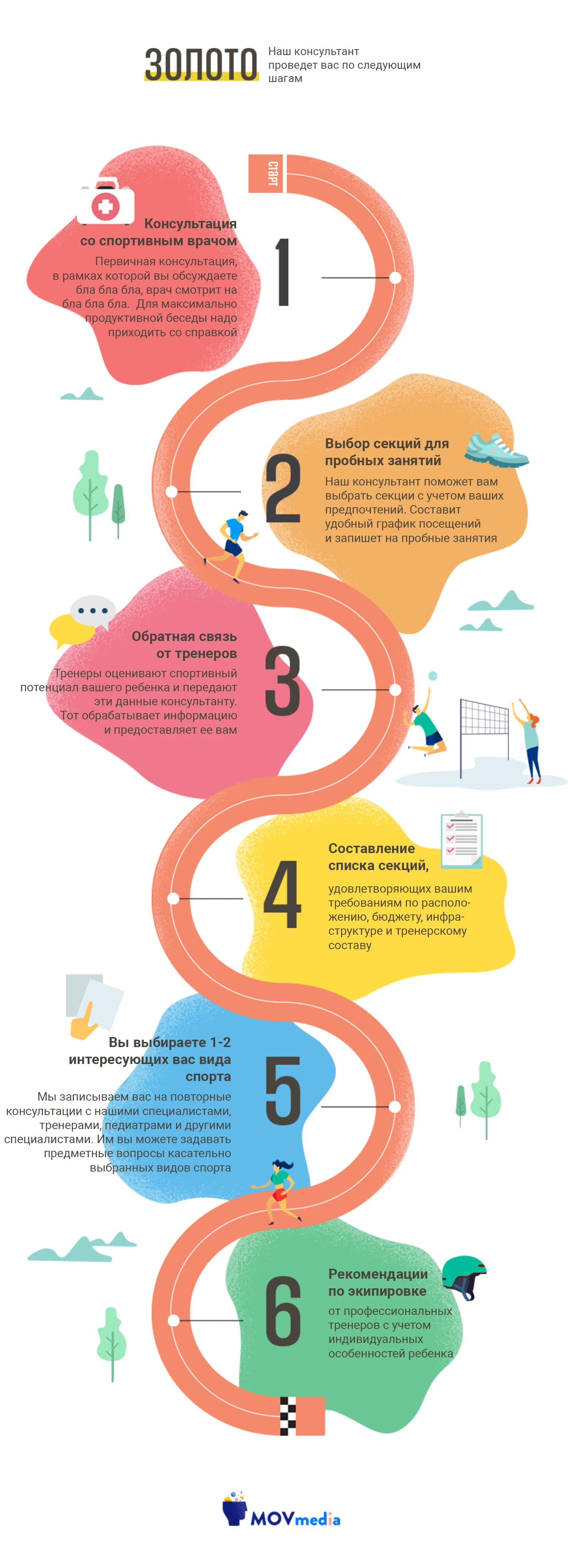 Sports section GOLD | Infographic — Изображение №2 — Графика на Dprofile