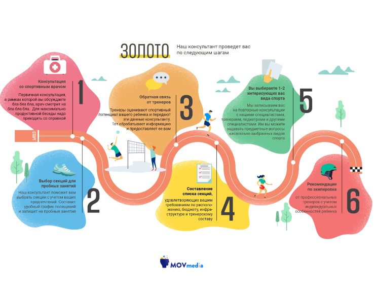 Sports section GOLD | Infographic — Графика на Dprofile