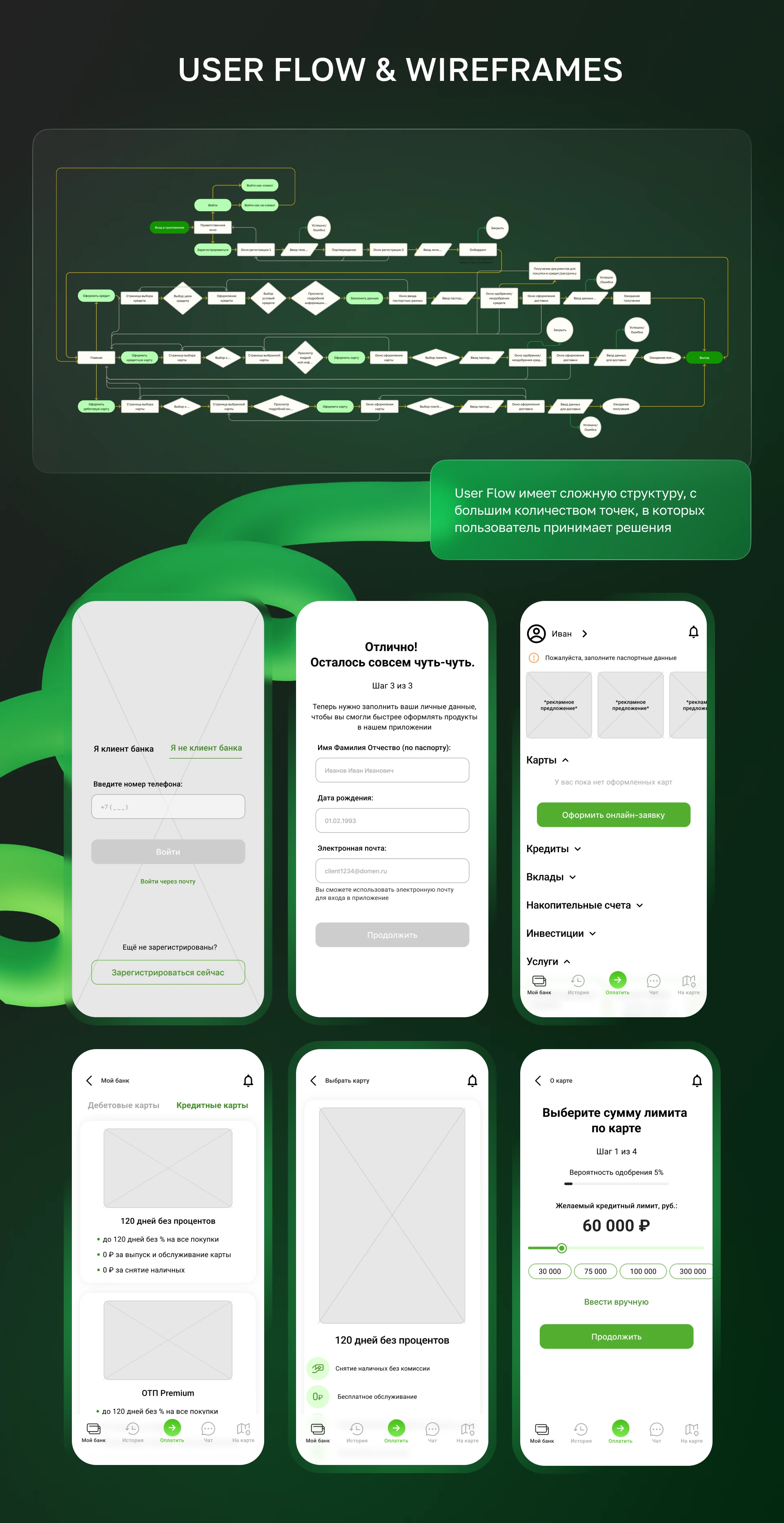 ОТП банк: Путь для "не клиентов". Редизайн кейса 2023г. — Изображение №6 — Интерфейсы на Dprofile