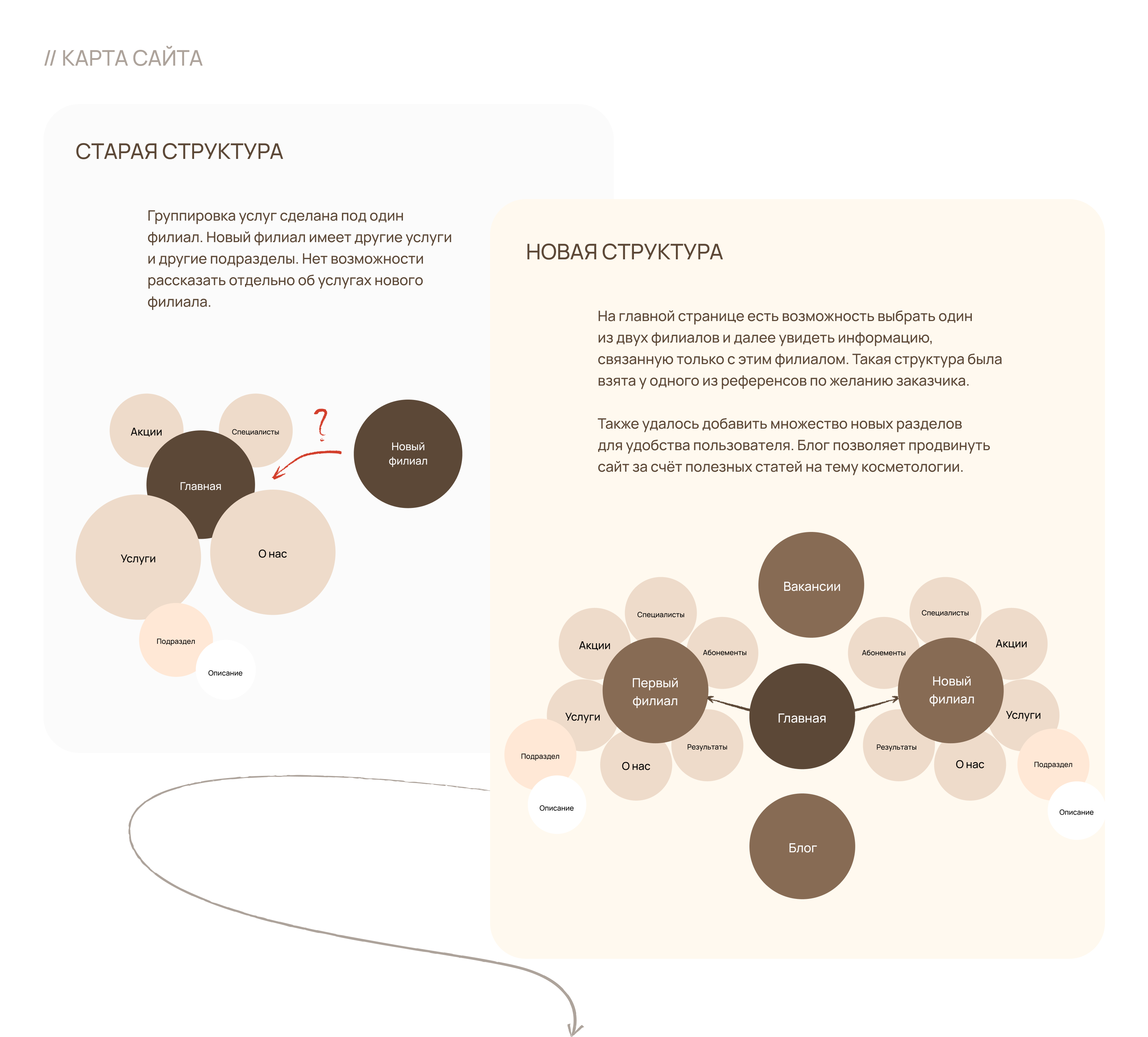 EQUIGENE: Клиника косметологии — Изображение №3 — Интерфейсы, Анимация на Dprofile