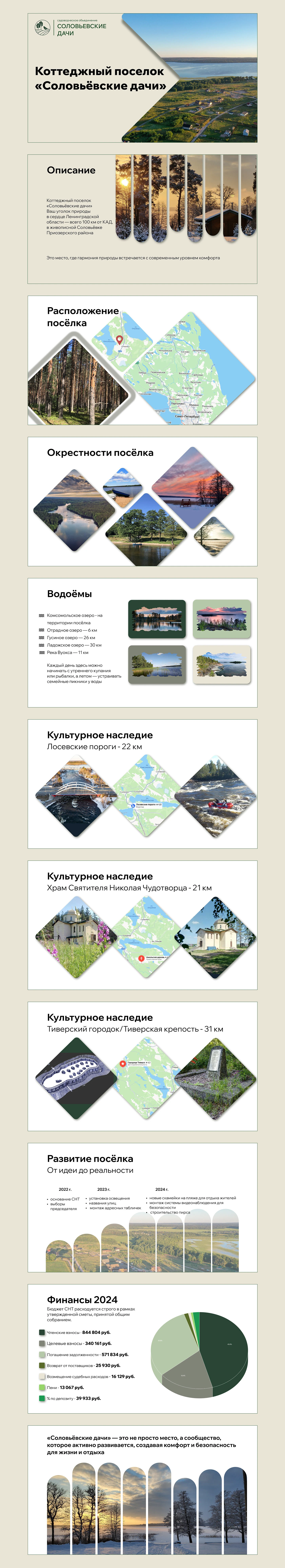 Презентация итогов периода СНТ — Изображение №4 — Графика, Маркетинг на Dprofile